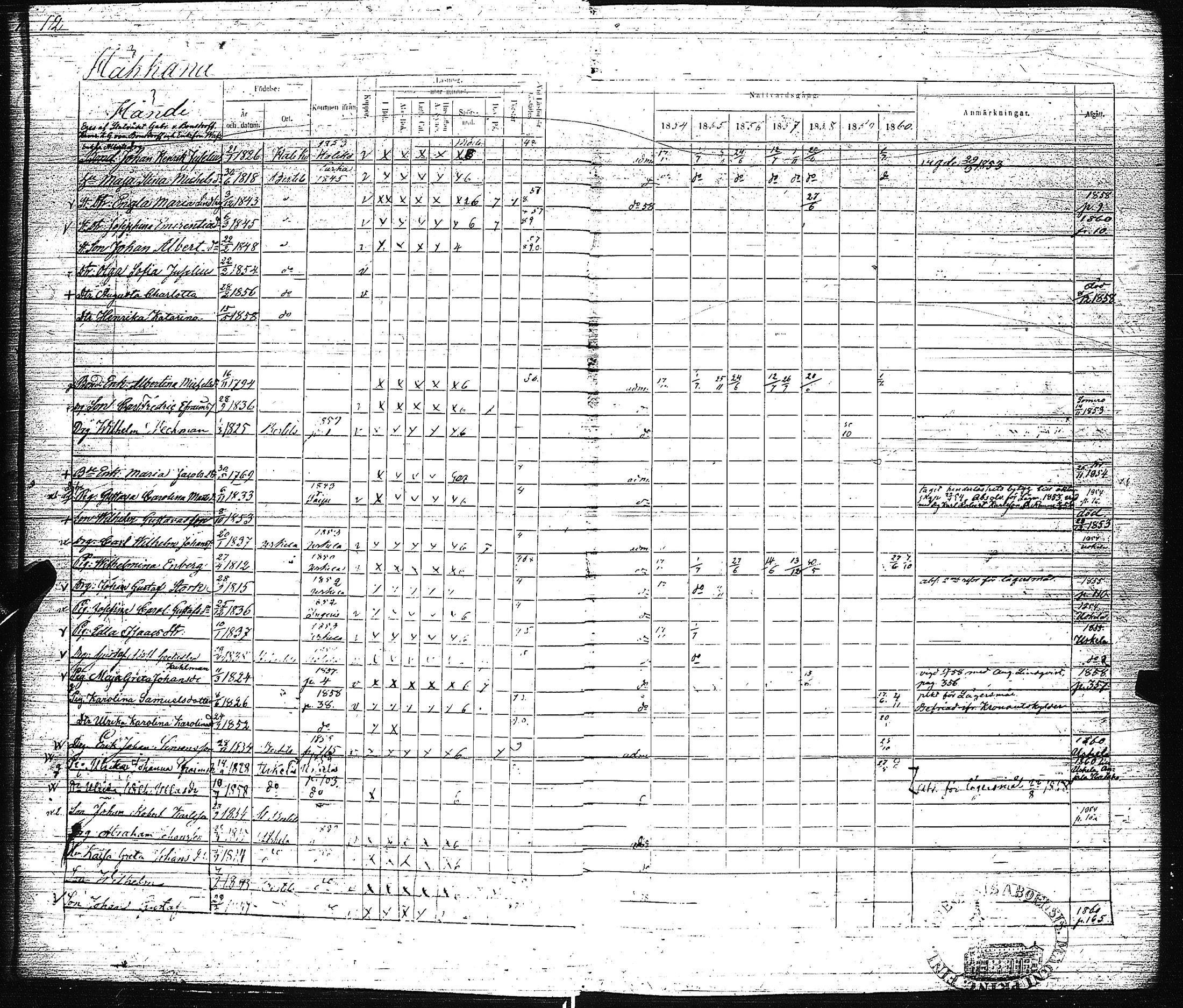[ ../kirjat/Kirkonkirjat/pertteli/rippikirja_1854-1860_jk1061/kuvat/15.jpg ]