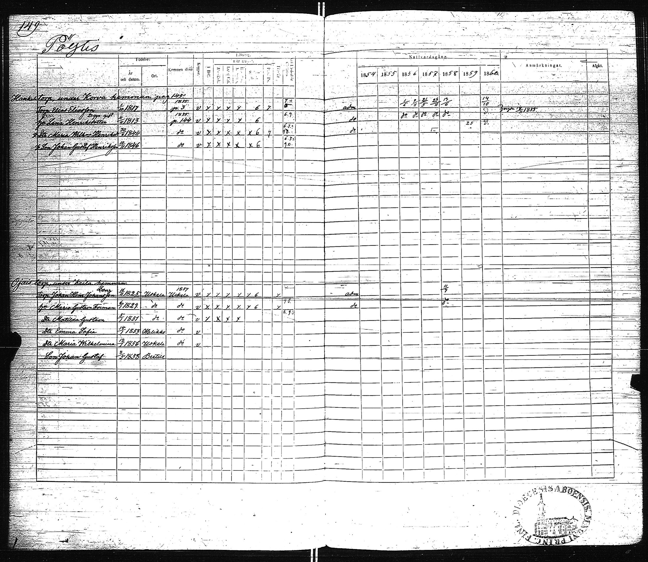 [ ../kirjat/Kirkonkirjat/pertteli/rippikirja_1854-1860_jk1061/kuvat/152.jpg ]