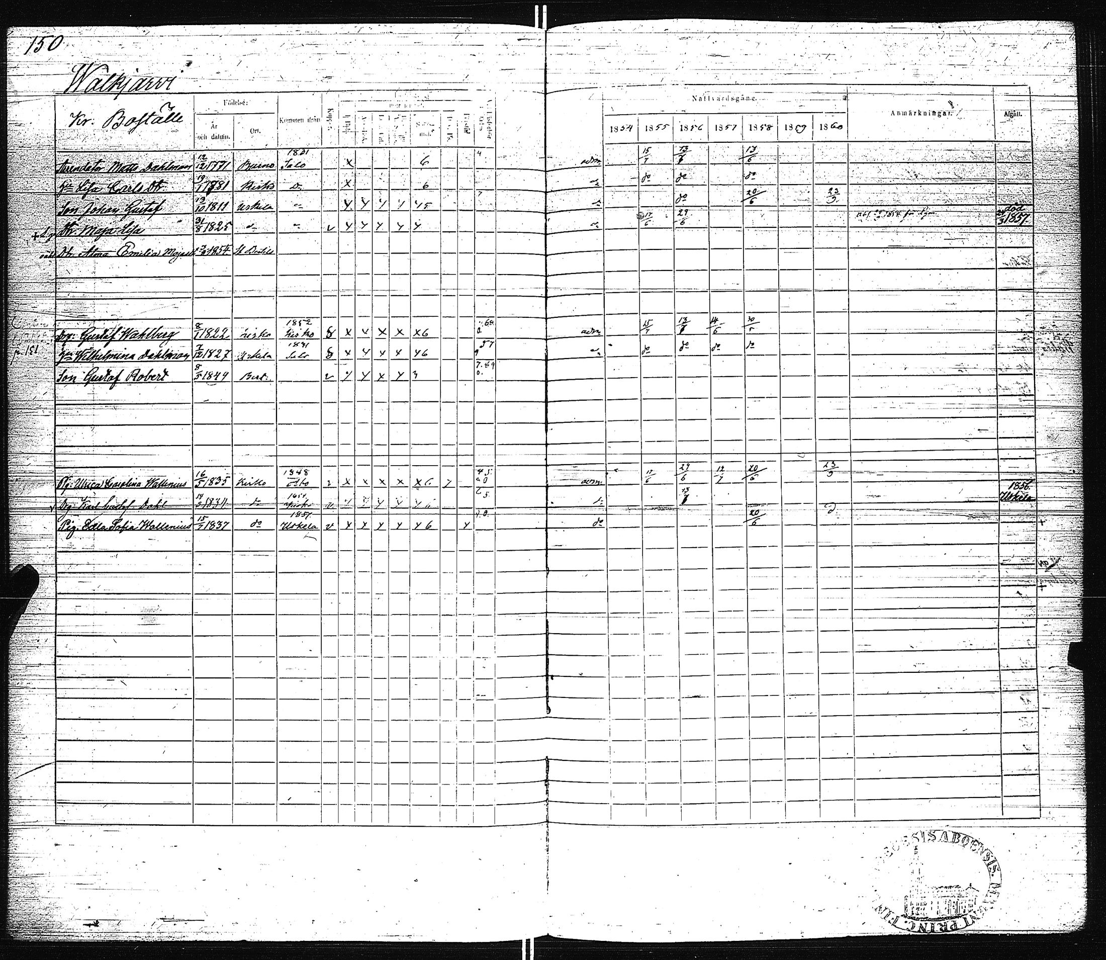 [ ../kirjat/Kirkonkirjat/pertteli/rippikirja_1854-1860_jk1061/kuvat/153.jpg ]