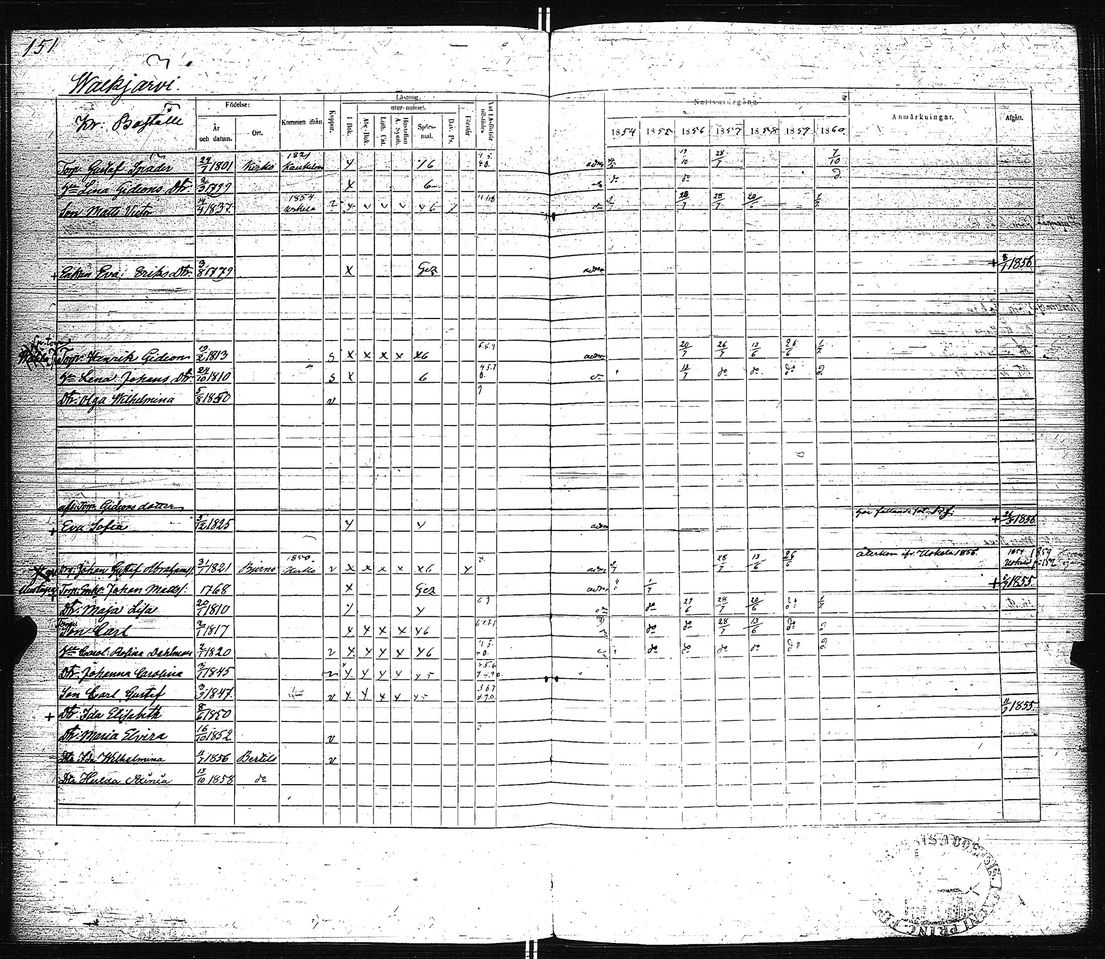 [ ../kirjat/Kirkonkirjat/pertteli/rippikirja_1854-1860_jk1061/kuvat/154.jpg ]
