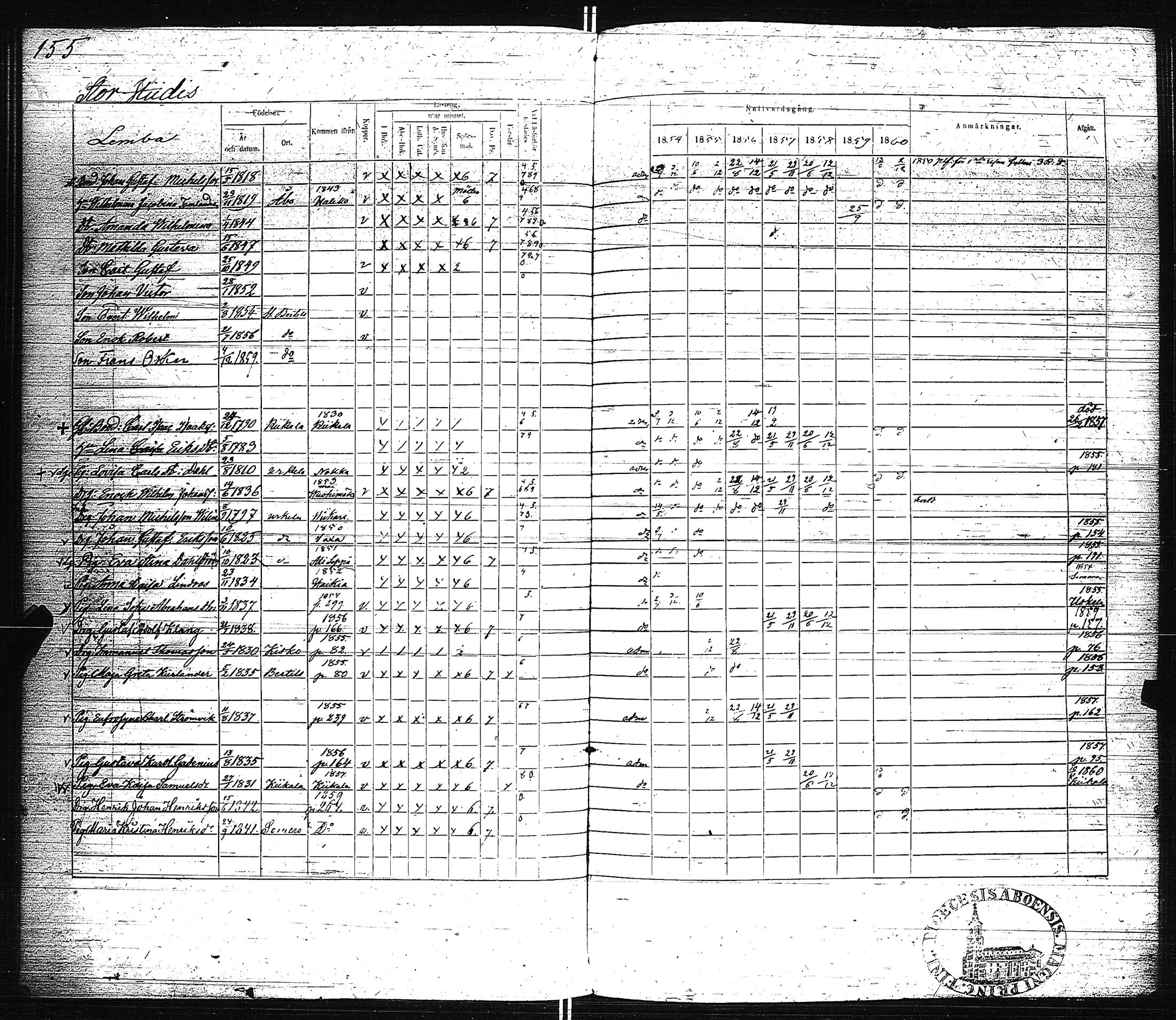 [ ../kirjat/Kirkonkirjat/pertteli/rippikirja_1854-1860_jk1061/kuvat/158.jpg ]