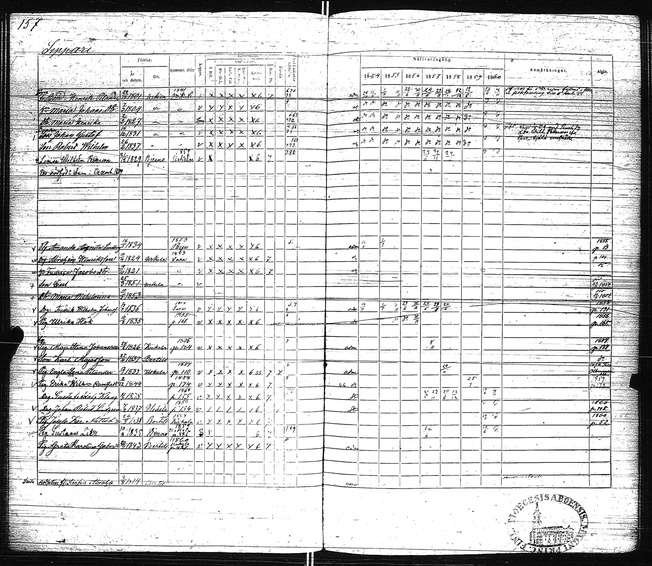 [ ../kirjat/Kirkonkirjat/pertteli/rippikirja_1854-1860_jk1061/kuvat/160.jpg ]
