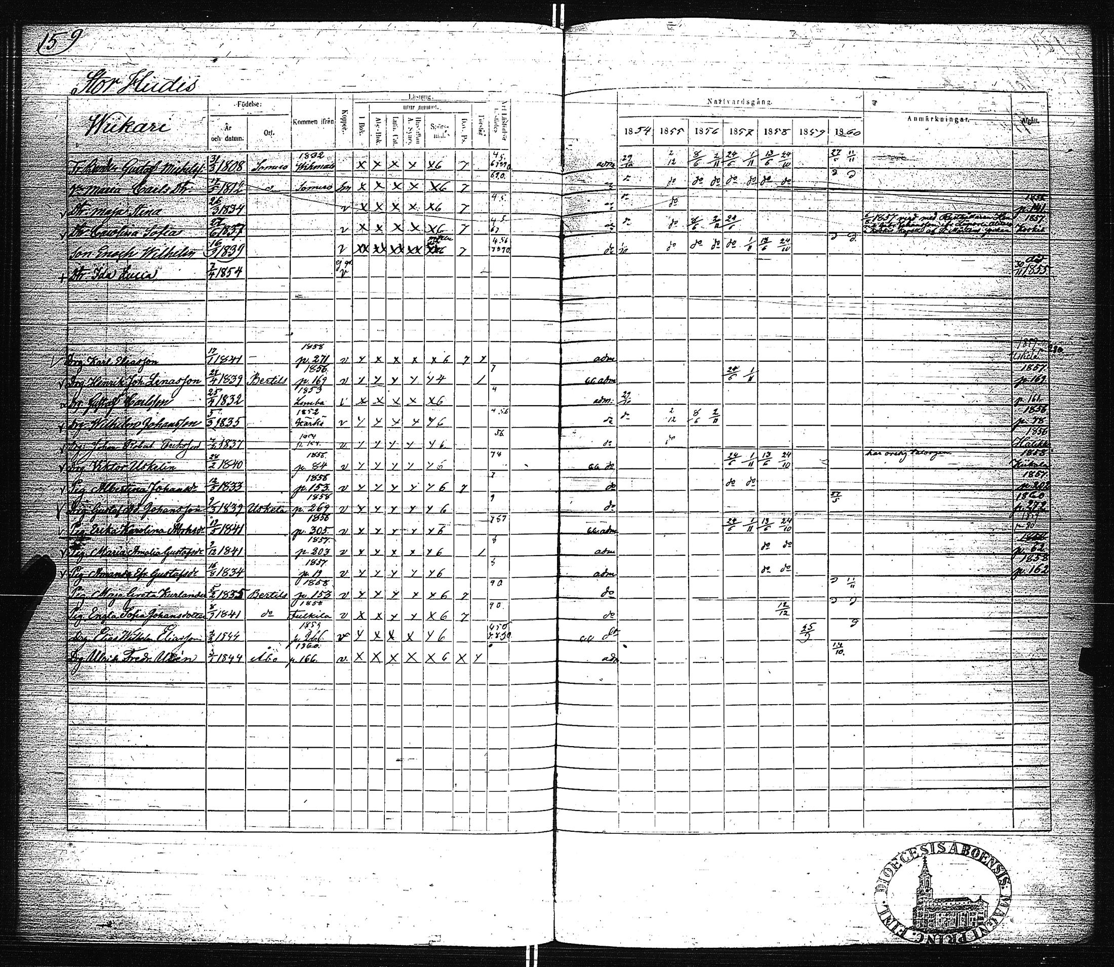 [ ../kirjat/Kirkonkirjat/pertteli/rippikirja_1854-1860_jk1061/kuvat/162.jpg ]