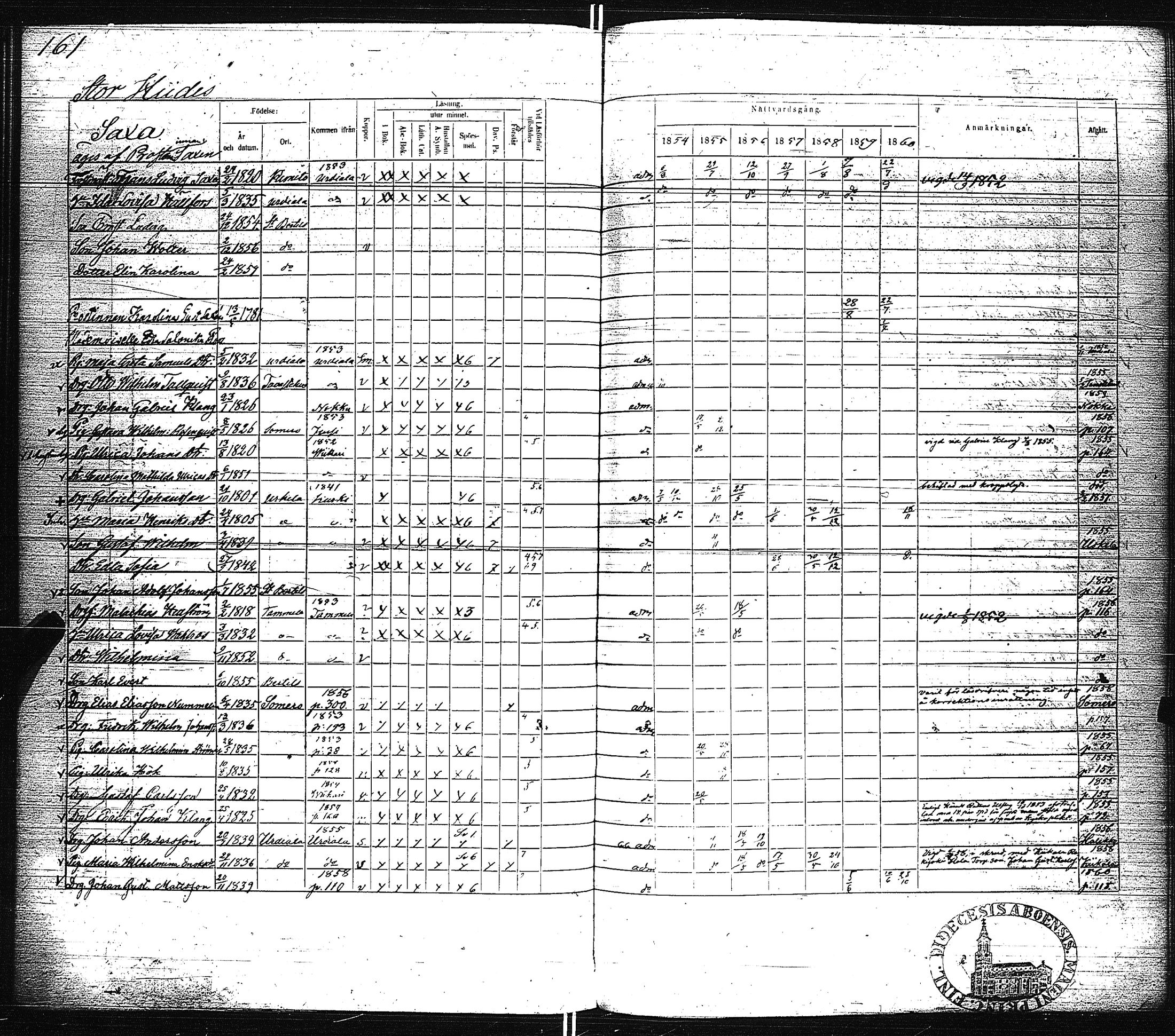 [ ../kirjat/Kirkonkirjat/pertteli/rippikirja_1854-1860_jk1061/kuvat/164.jpg ]