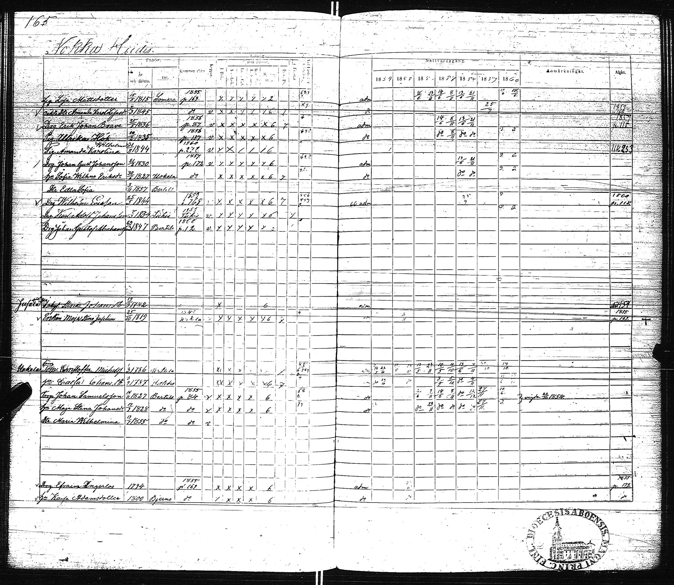 [ ../kirjat/Kirkonkirjat/pertteli/rippikirja_1854-1860_jk1061/kuvat/168.jpg ]