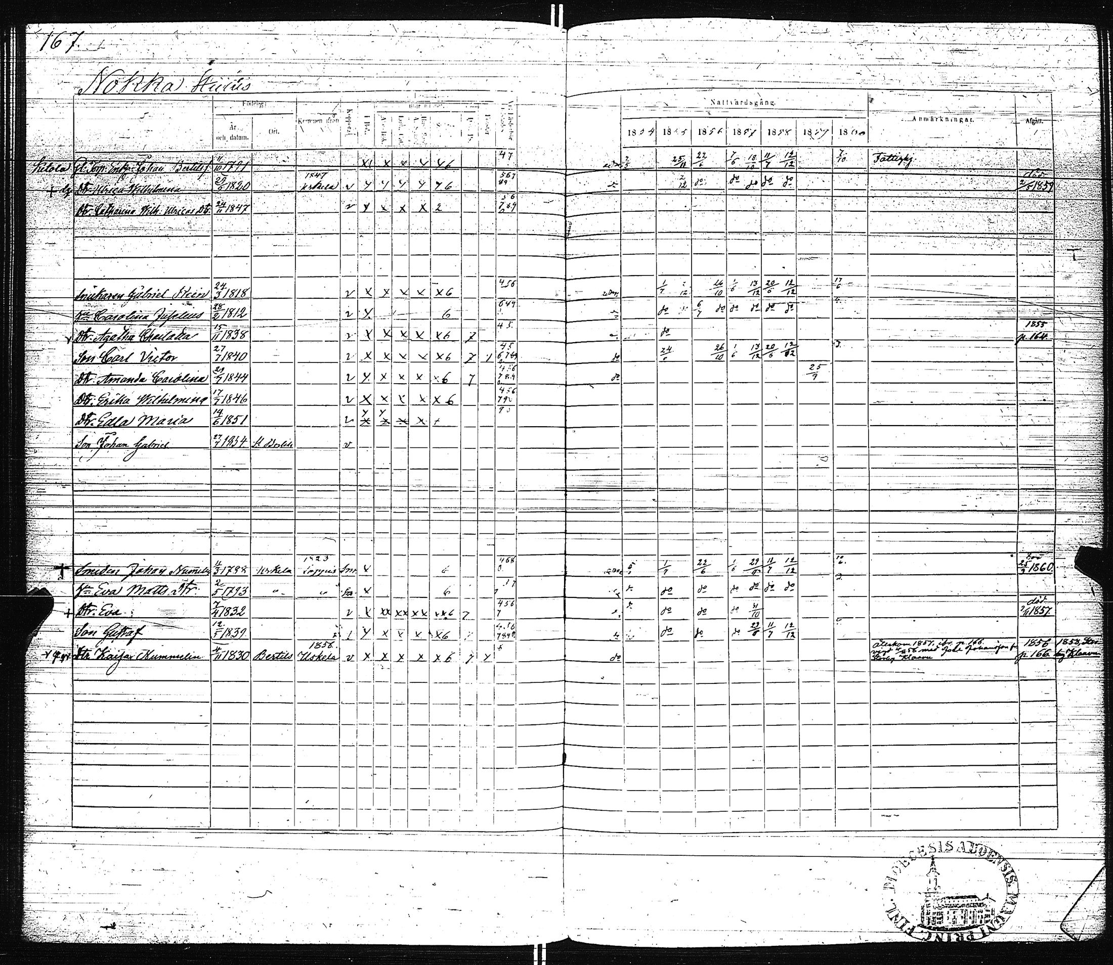[ ../kirjat/Kirkonkirjat/pertteli/rippikirja_1854-1860_jk1061/kuvat/170.jpg ]