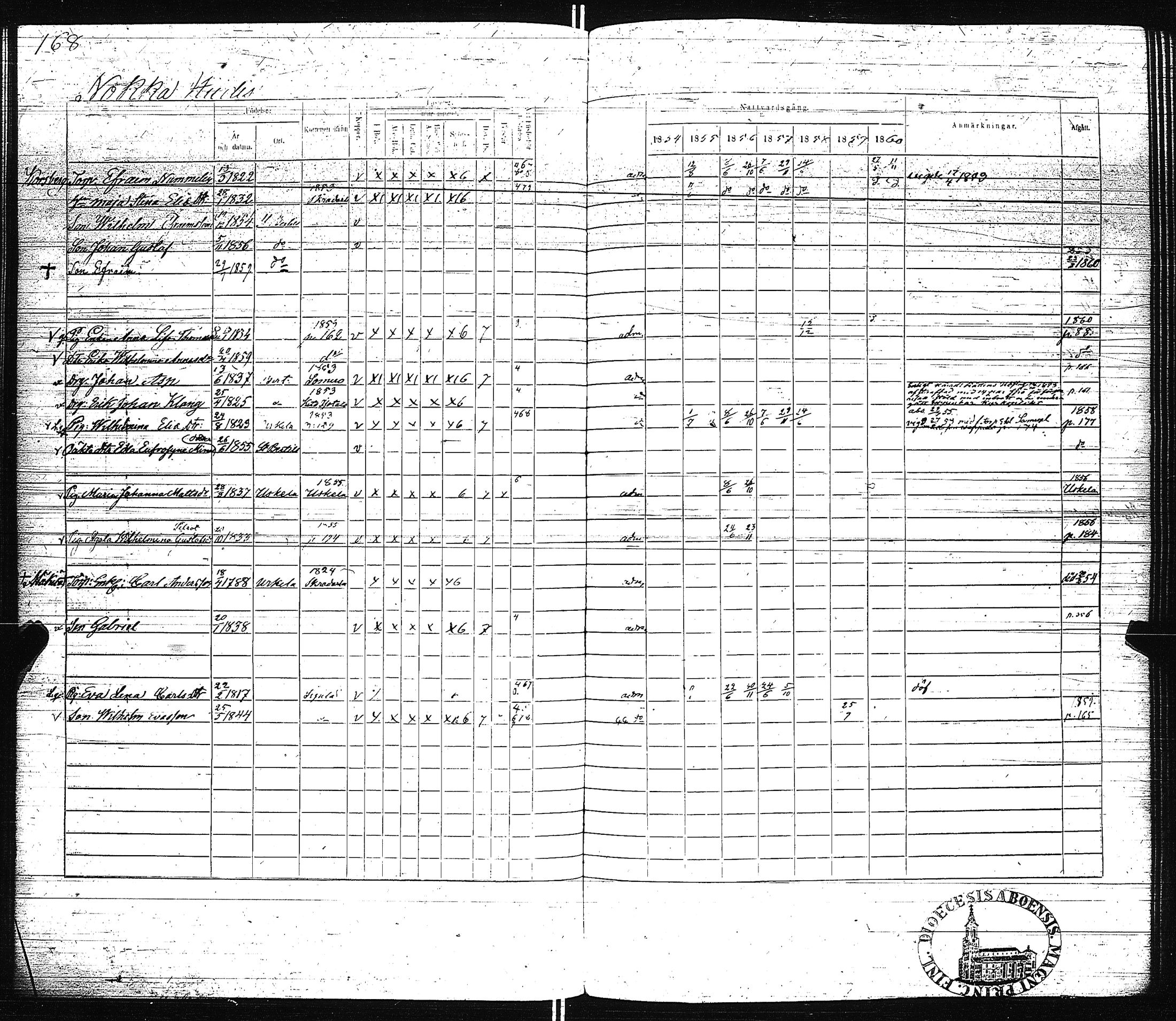 [ ../kirjat/Kirkonkirjat/pertteli/rippikirja_1854-1860_jk1061/kuvat/171.jpg ]