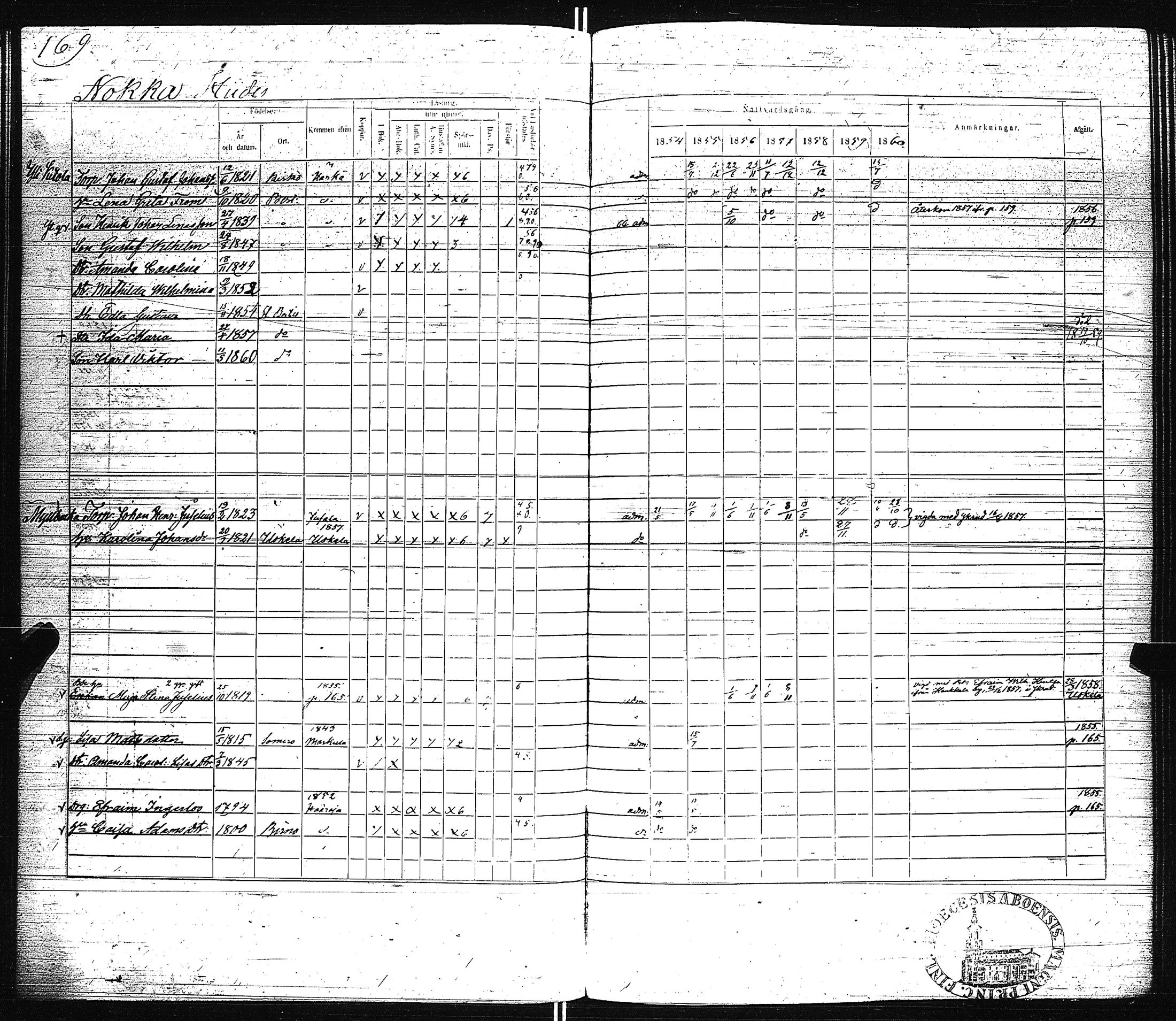 [ ../kirjat/Kirkonkirjat/pertteli/rippikirja_1854-1860_jk1061/kuvat/172.jpg ]
