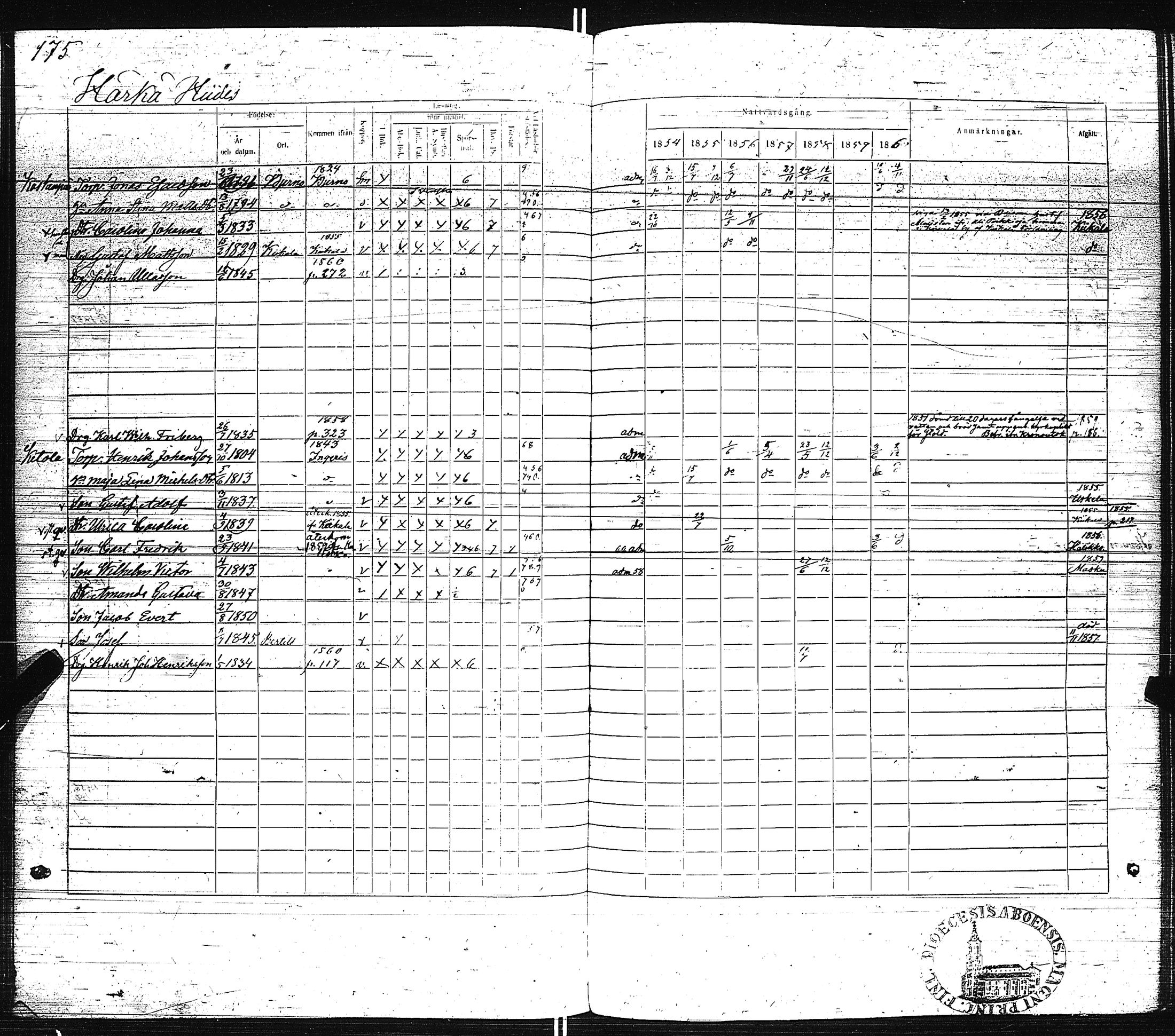 [ ../kirjat/Kirkonkirjat/pertteli/rippikirja_1854-1860_jk1061/kuvat/178.jpg ]