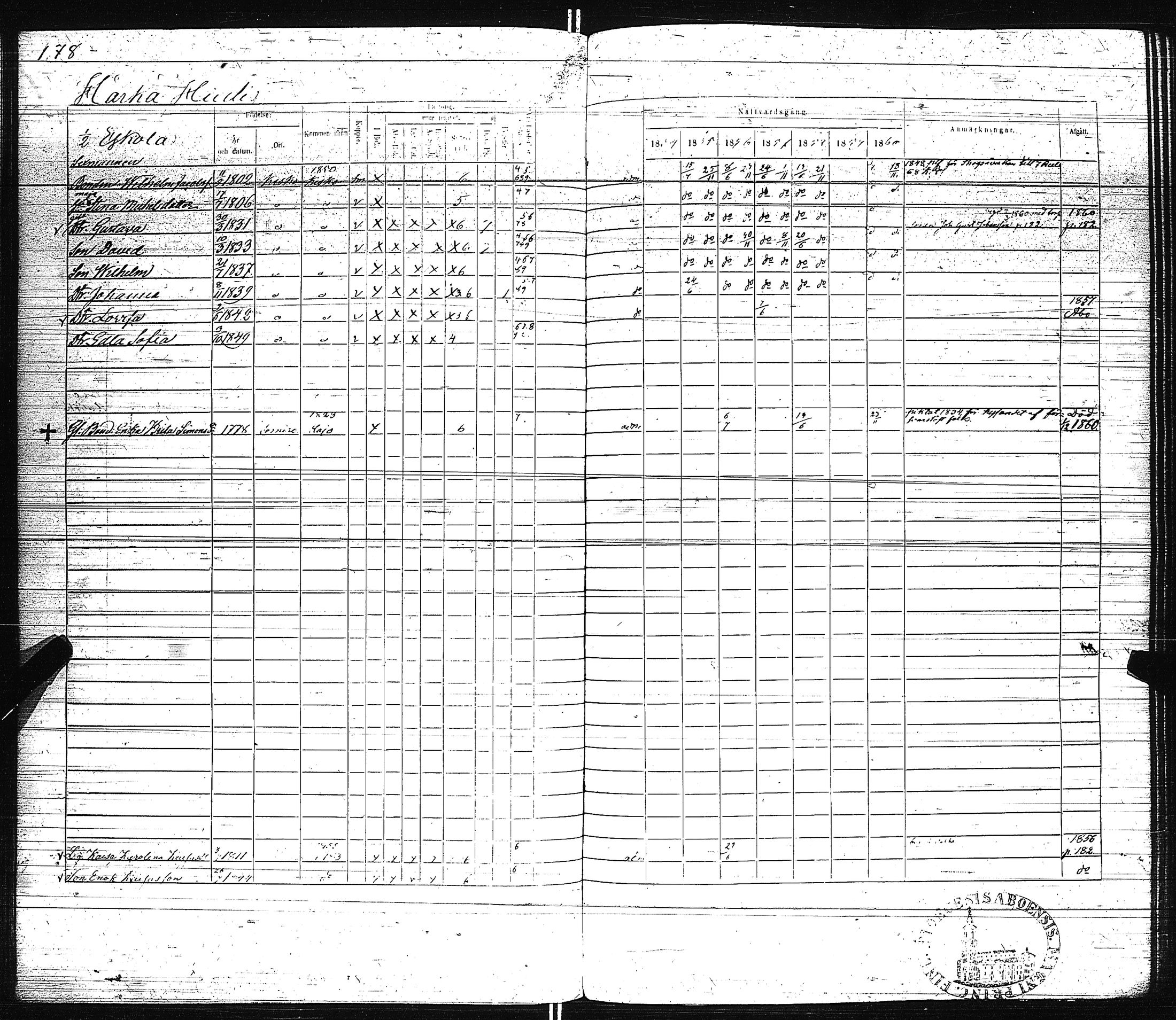 [ ../kirjat/Kirkonkirjat/pertteli/rippikirja_1854-1860_jk1061/kuvat/181.jpg ]