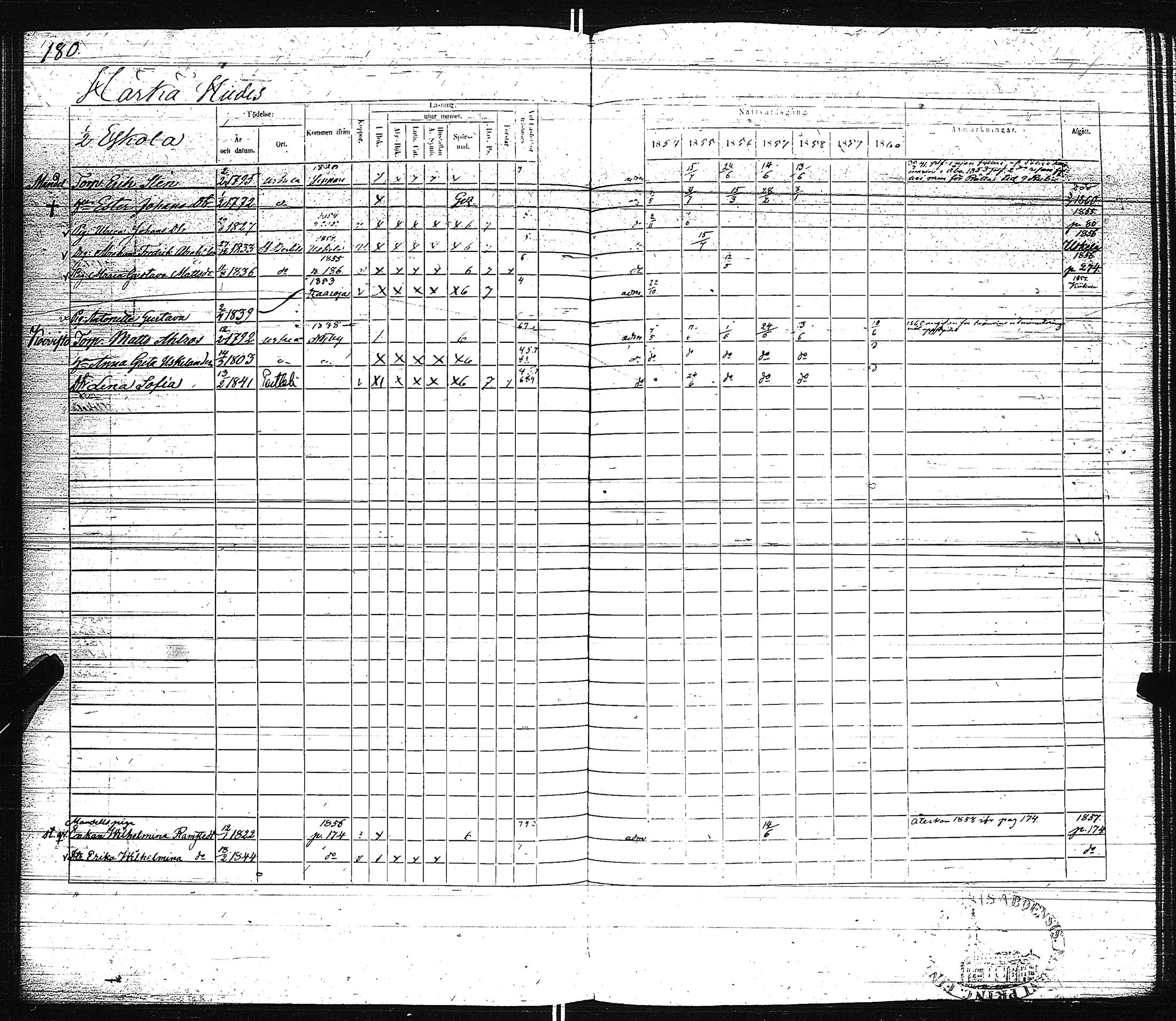 [ ../kirjat/Kirkonkirjat/pertteli/rippikirja_1854-1860_jk1061/kuvat/183.jpg ]