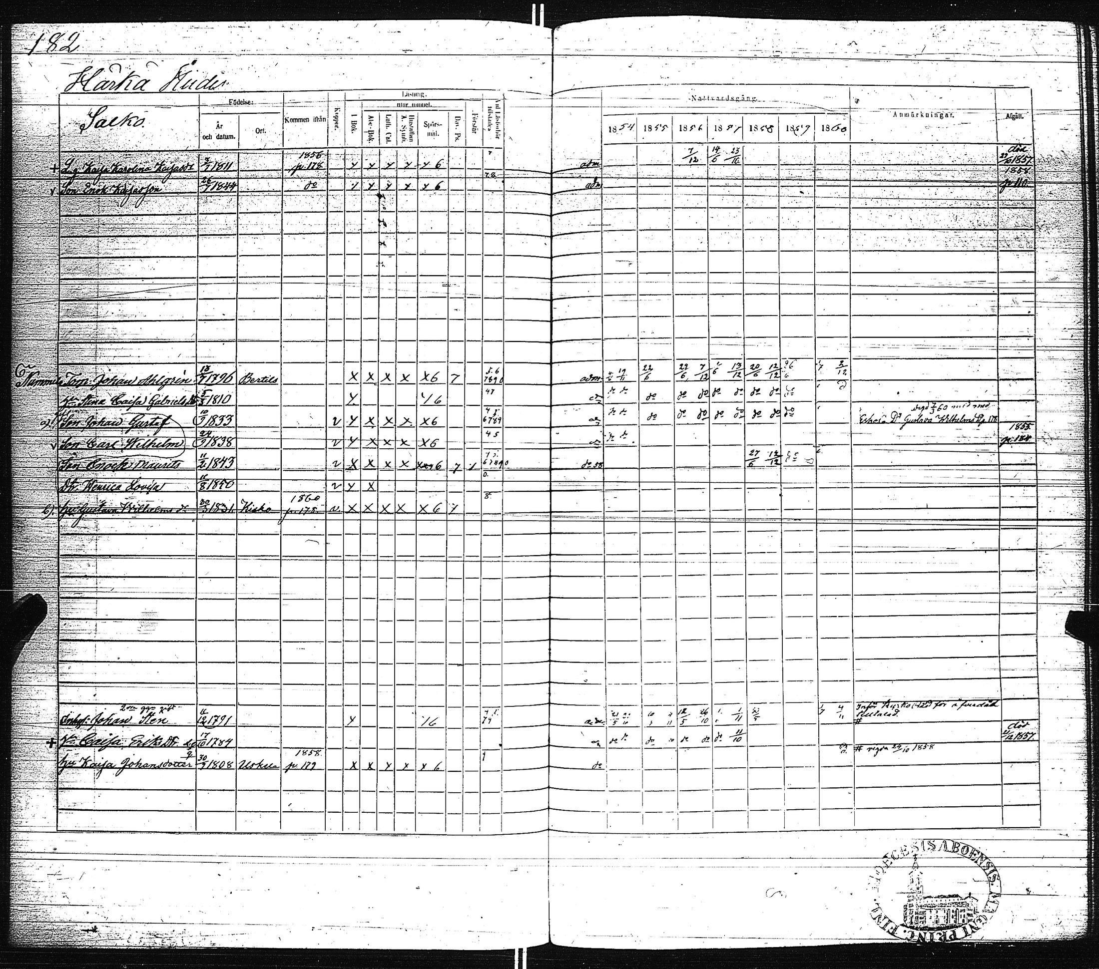 [ ../kirjat/Kirkonkirjat/pertteli/rippikirja_1854-1860_jk1061/kuvat/185.jpg ]