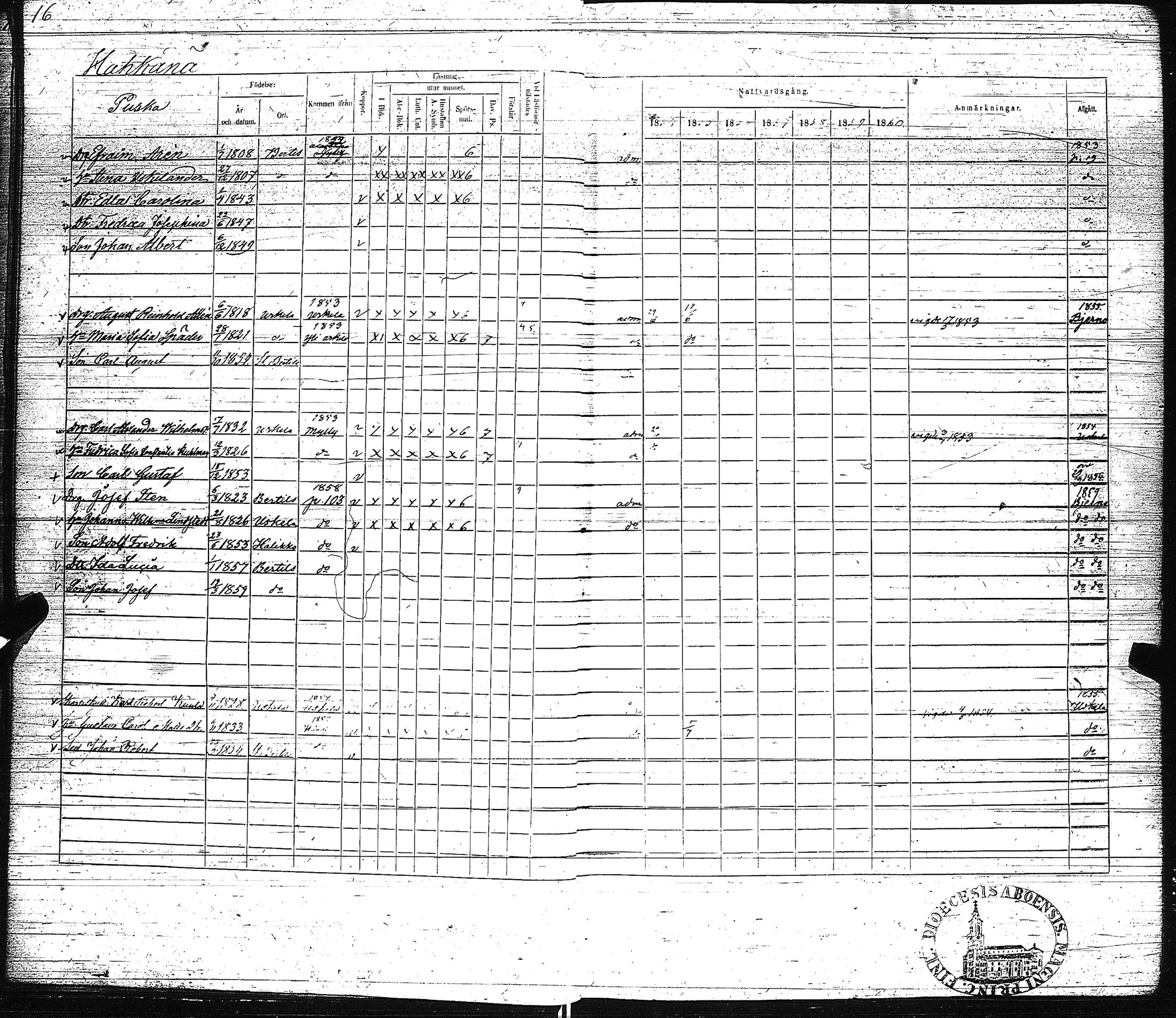 [ ../kirjat/Kirkonkirjat/pertteli/rippikirja_1854-1860_jk1061/kuvat/19.jpg ]