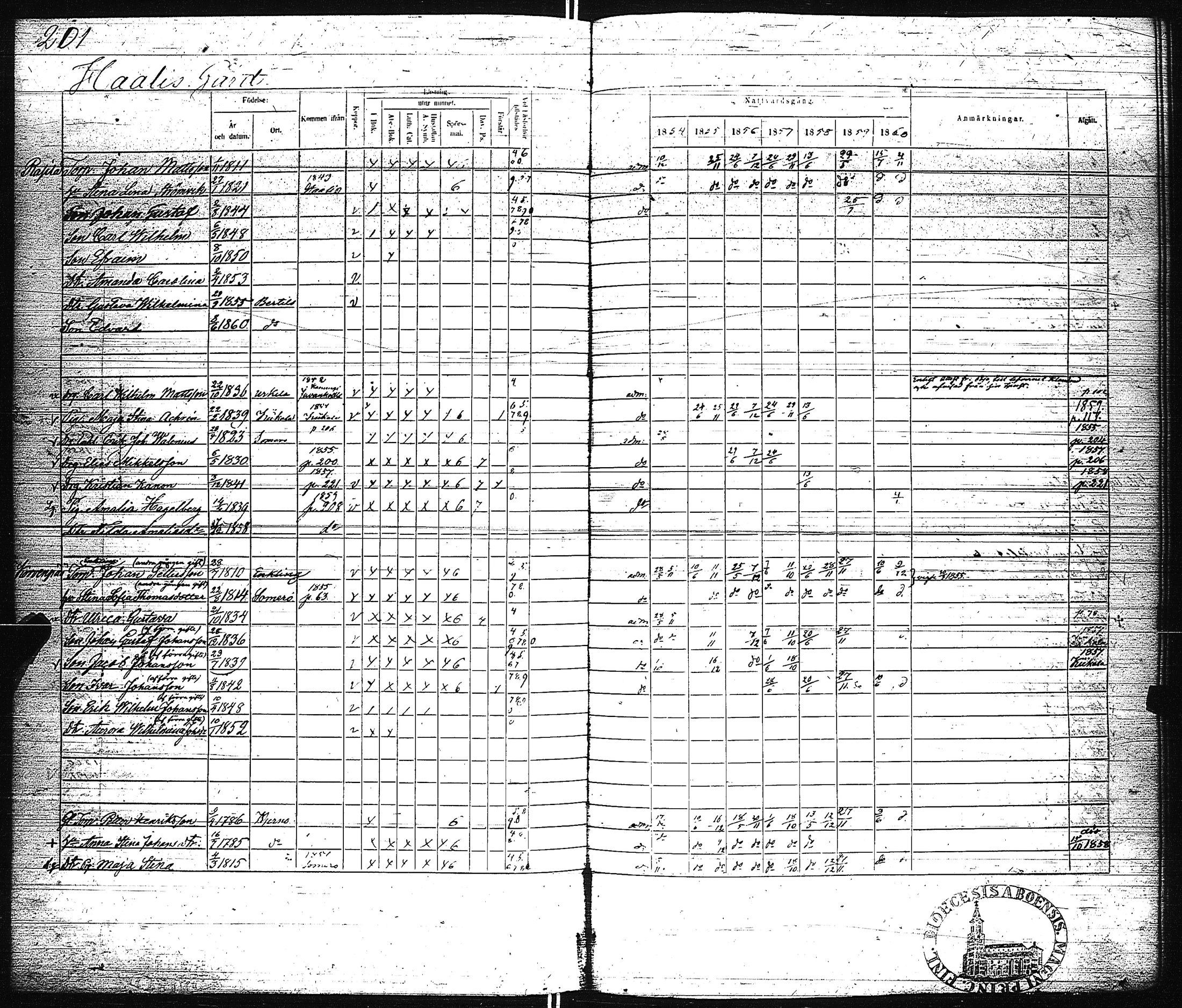 [ ../kirjat/Kirkonkirjat/pertteli/rippikirja_1854-1860_jk1061/kuvat/204.jpg ]