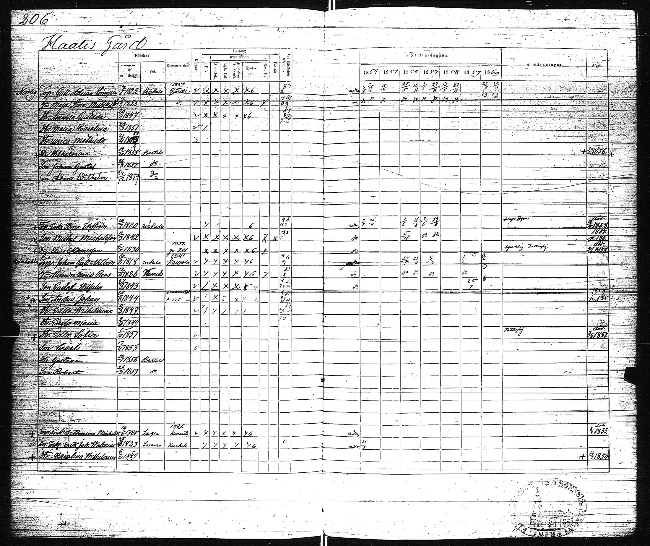 [ ../kirjat/Kirkonkirjat/pertteli/rippikirja_1854-1860_jk1061/kuvat/209.jpg ]