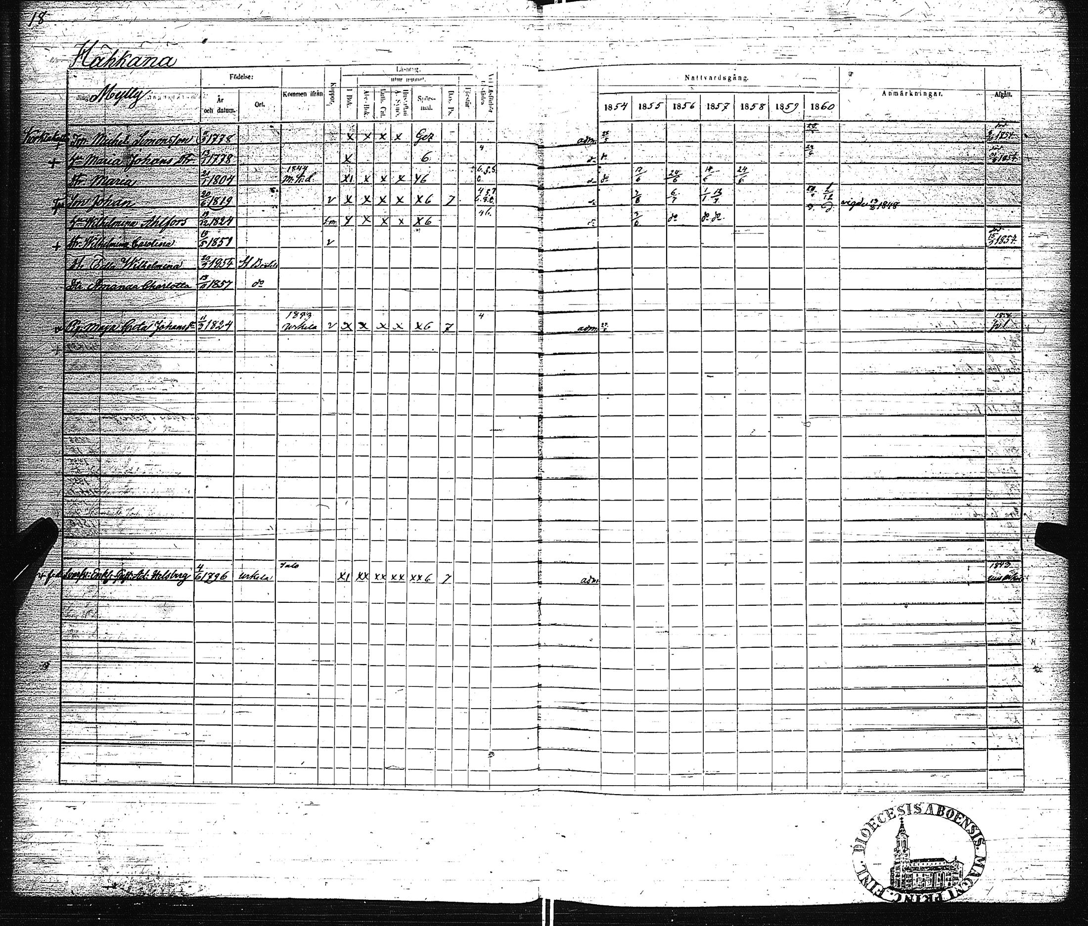 [ ../kirjat/Kirkonkirjat/pertteli/rippikirja_1854-1860_jk1061/kuvat/21.jpg ]