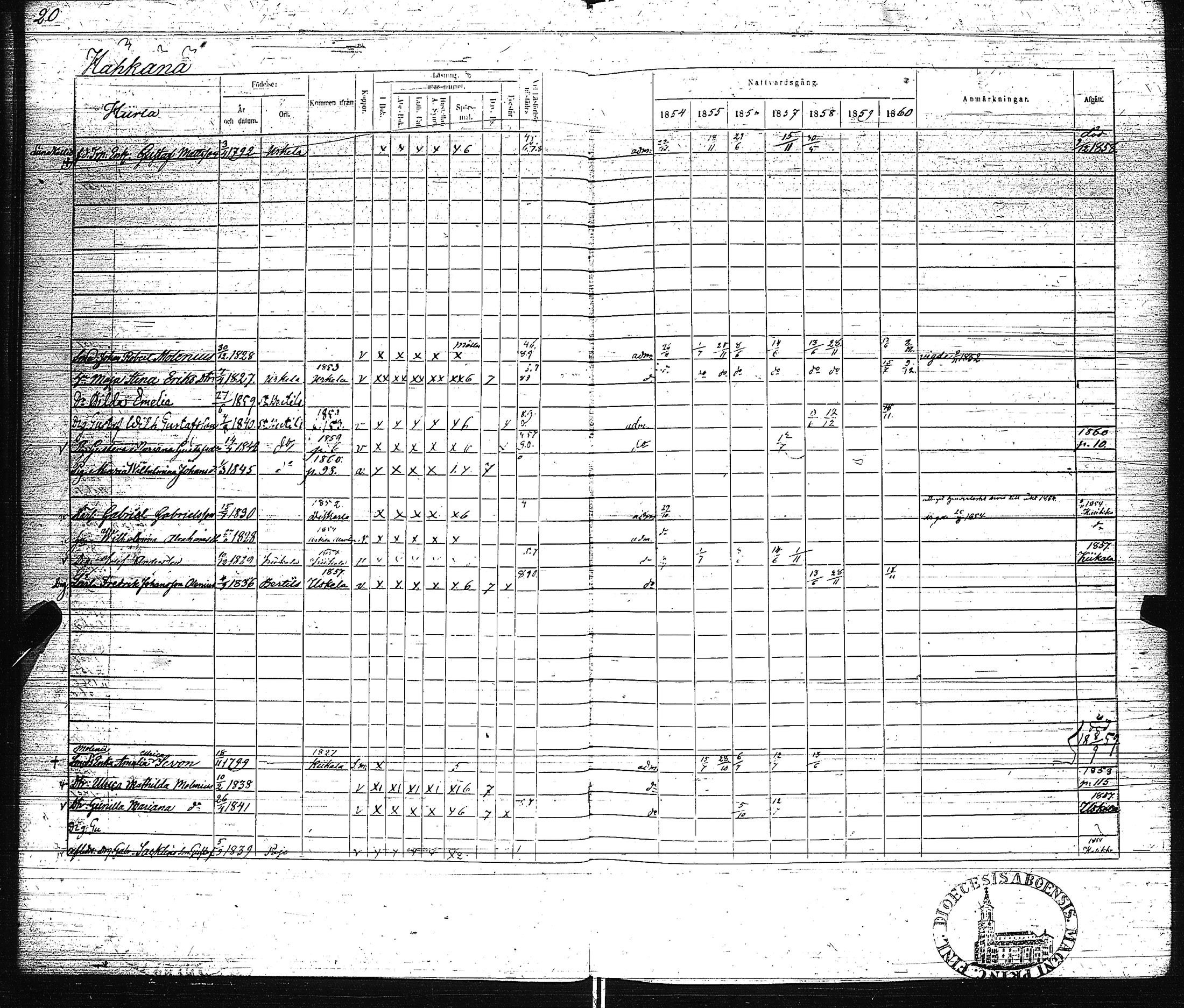 [ ../kirjat/Kirkonkirjat/pertteli/rippikirja_1854-1860_jk1061/kuvat/23.jpg ]