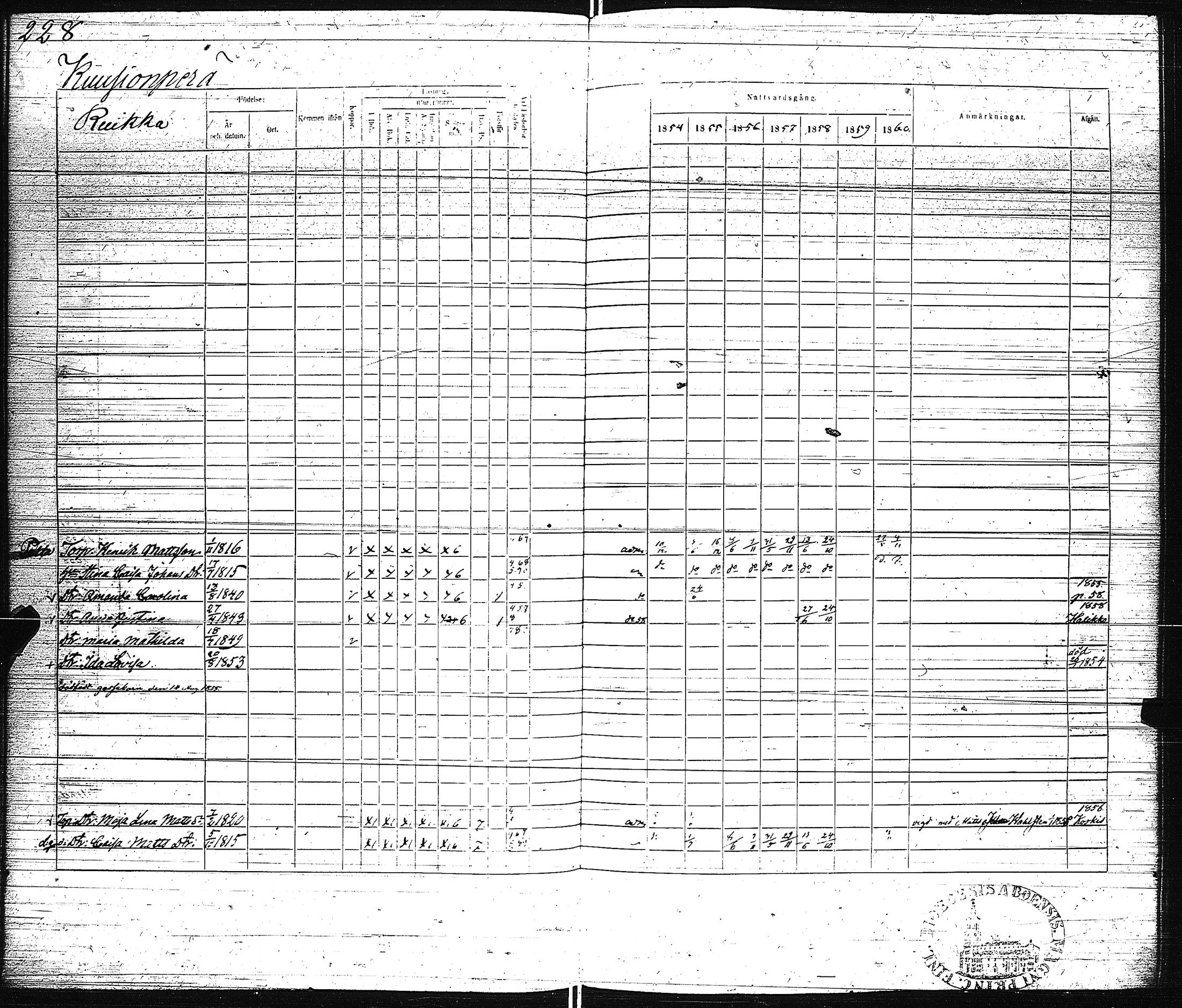 [ ../kirjat/Kirkonkirjat/pertteli/rippikirja_1854-1860_jk1061/kuvat/231.jpg ]