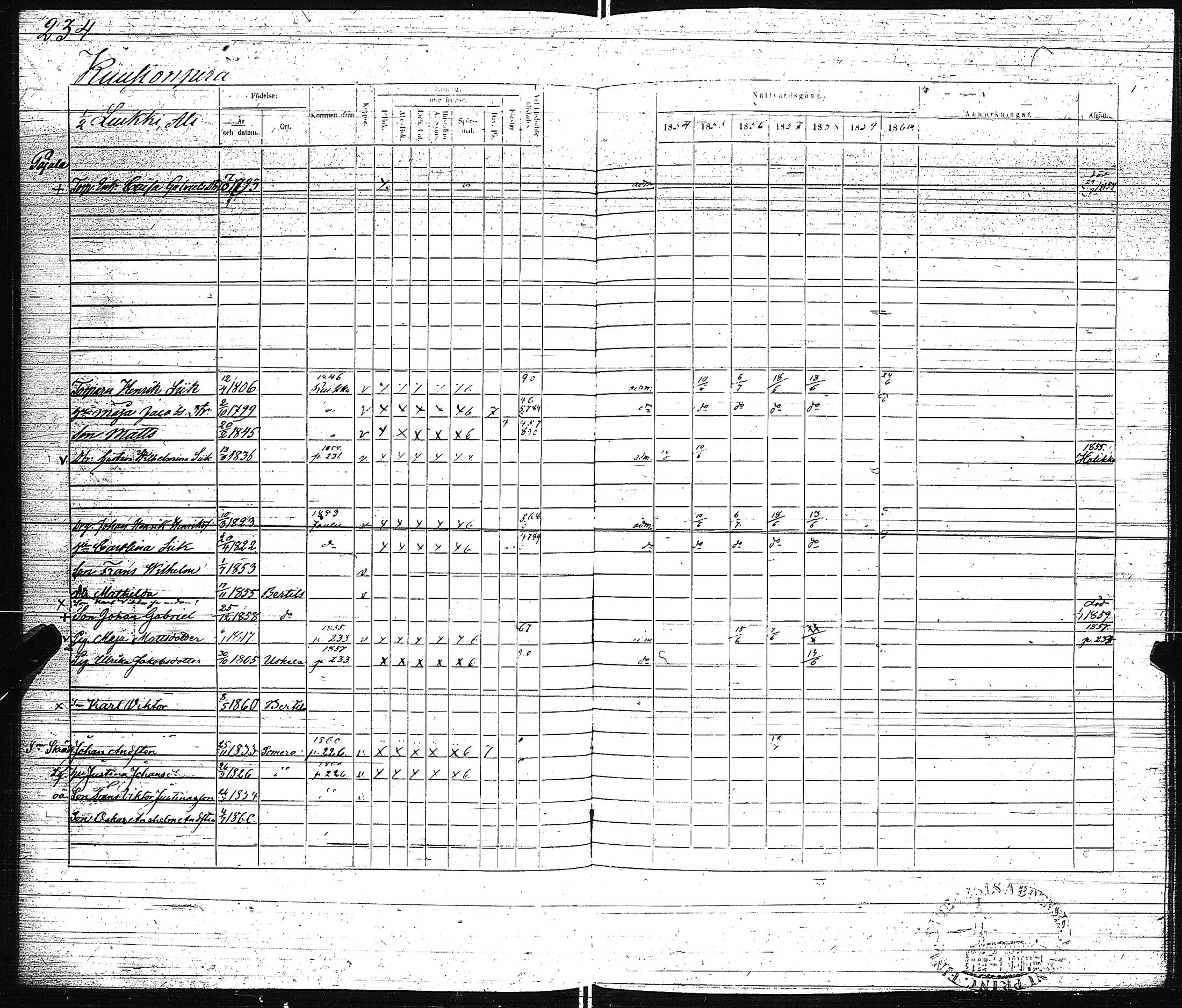 [ ../kirjat/Kirkonkirjat/pertteli/rippikirja_1854-1860_jk1061/kuvat/237.jpg ]