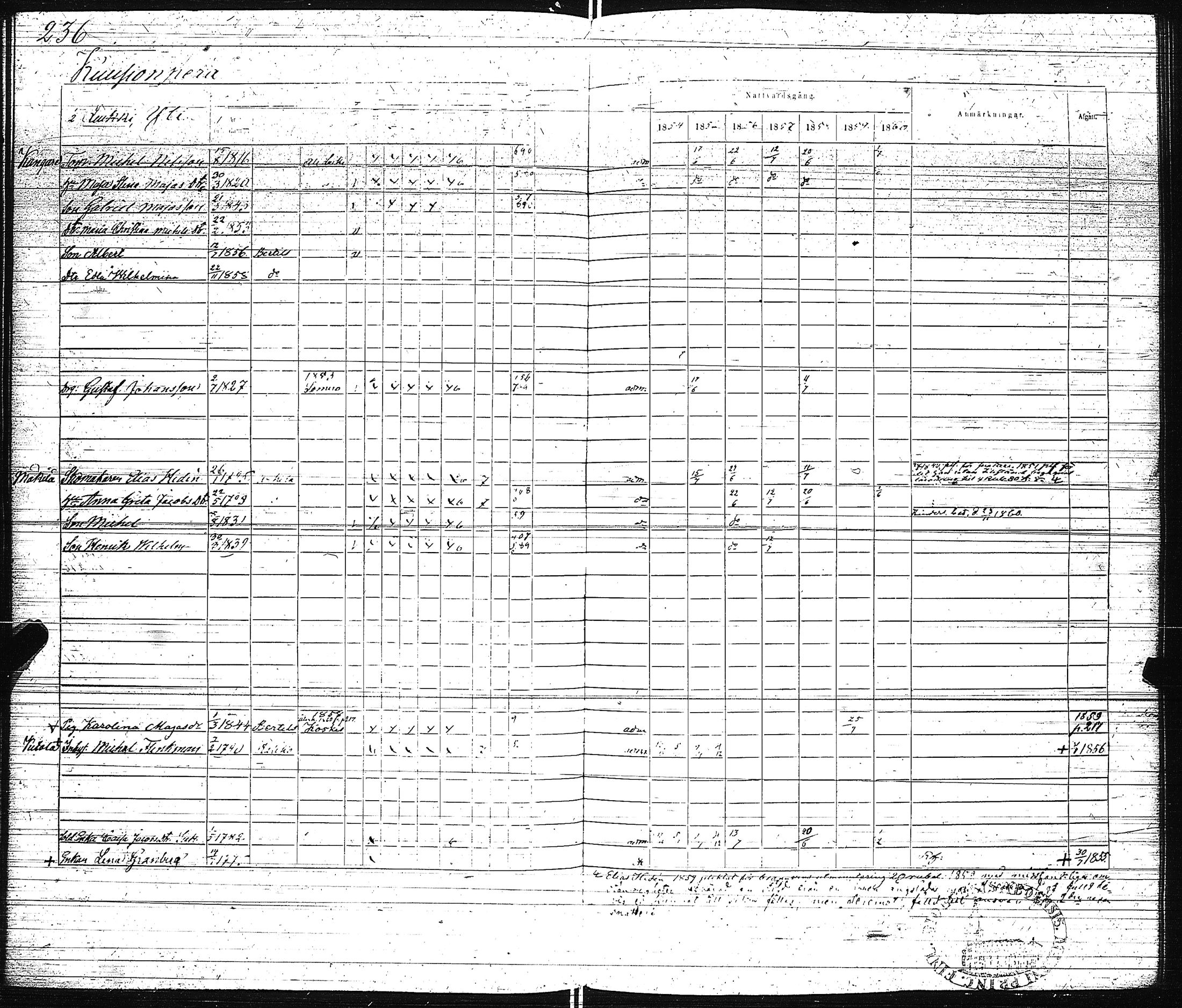 [ ../kirjat/Kirkonkirjat/pertteli/rippikirja_1854-1860_jk1061/kuvat/239.jpg ]