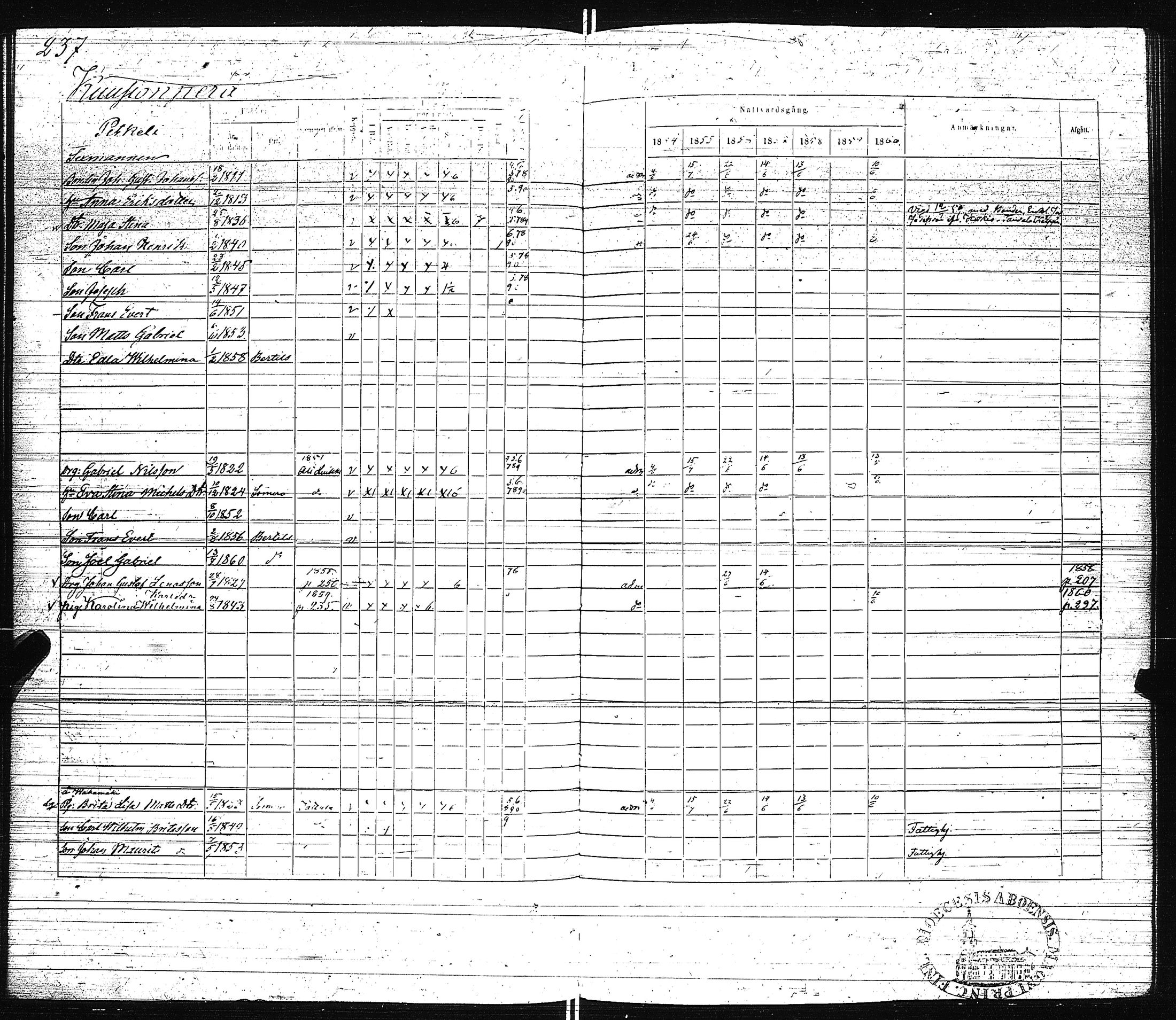[ ../kirjat/Kirkonkirjat/pertteli/rippikirja_1854-1860_jk1061/kuvat/240.jpg ]