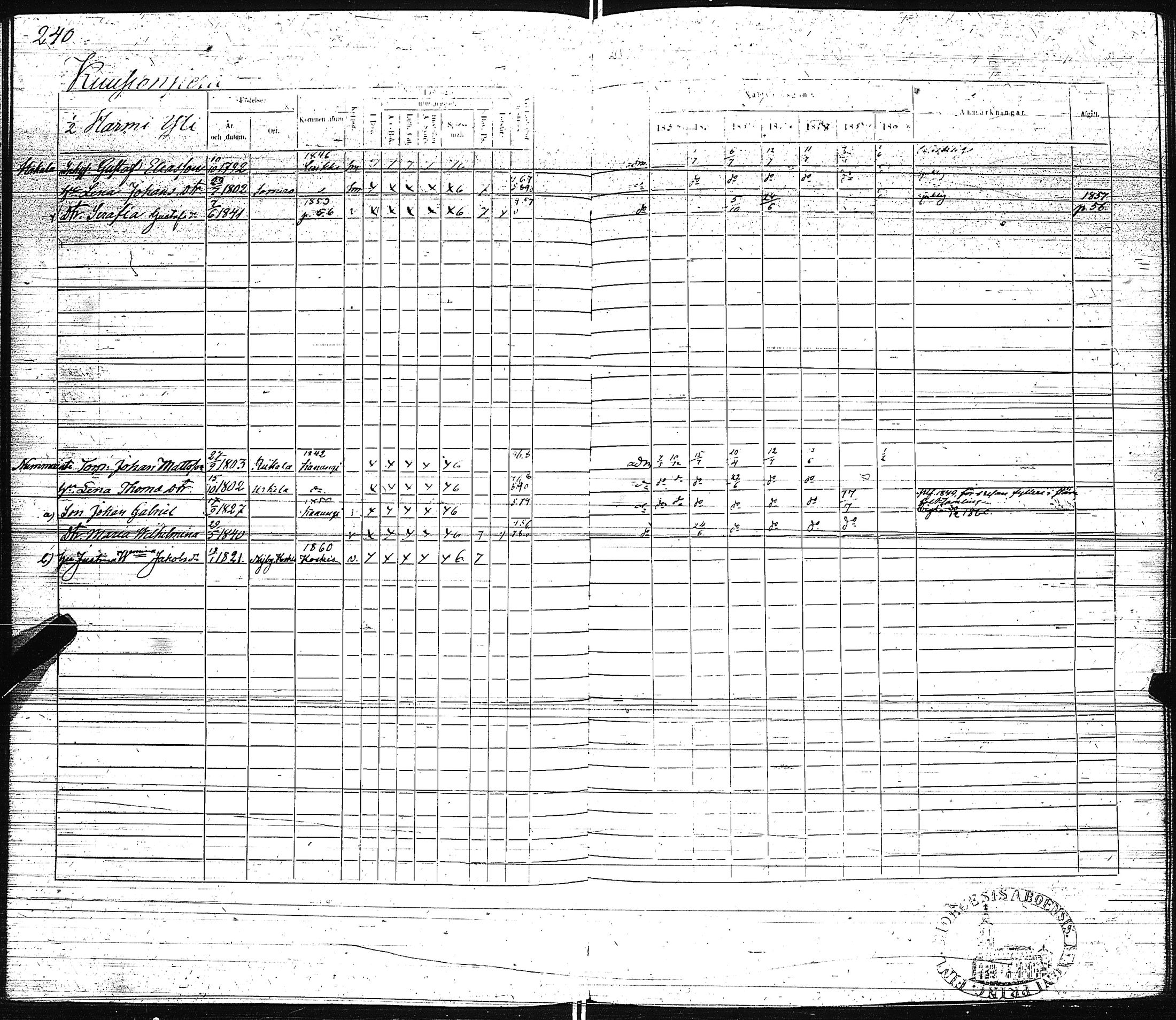 [ ../kirjat/Kirkonkirjat/pertteli/rippikirja_1854-1860_jk1061/kuvat/243.jpg ]