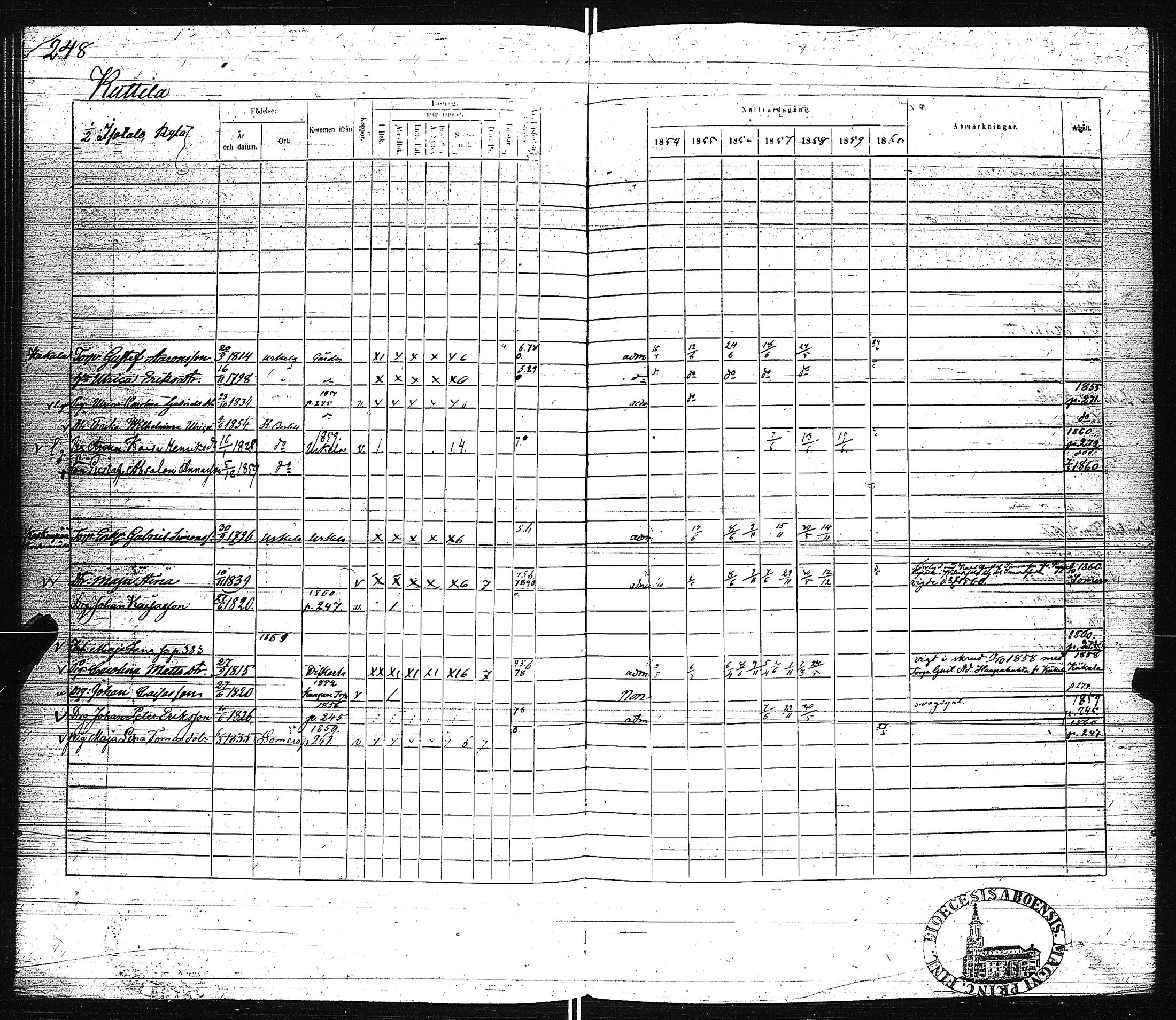 [ ../kirjat/Kirkonkirjat/pertteli/rippikirja_1854-1860_jk1061/kuvat/250.jpg ]