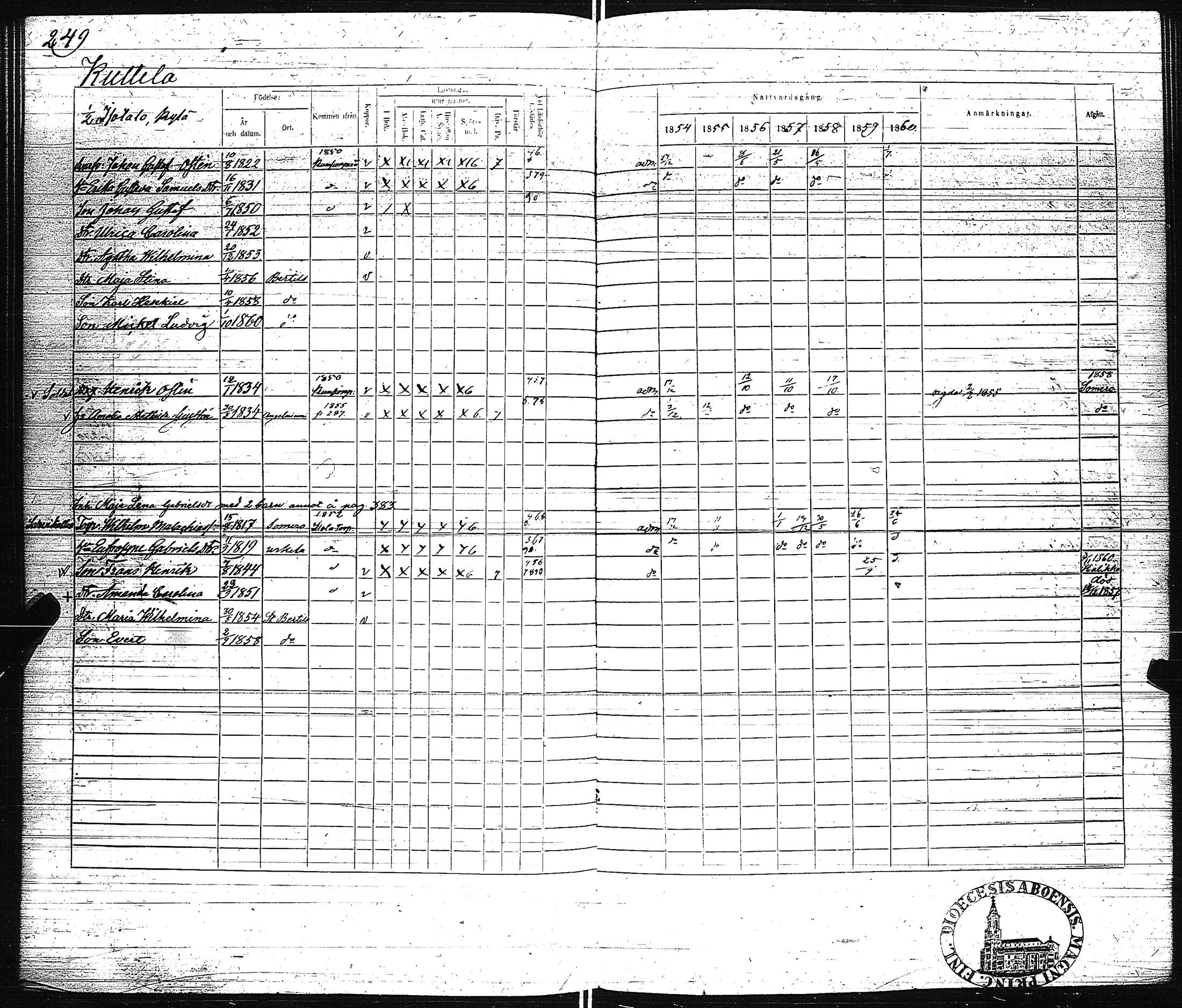 [ ../kirjat/Kirkonkirjat/pertteli/rippikirja_1854-1860_jk1061/kuvat/251.jpg ]