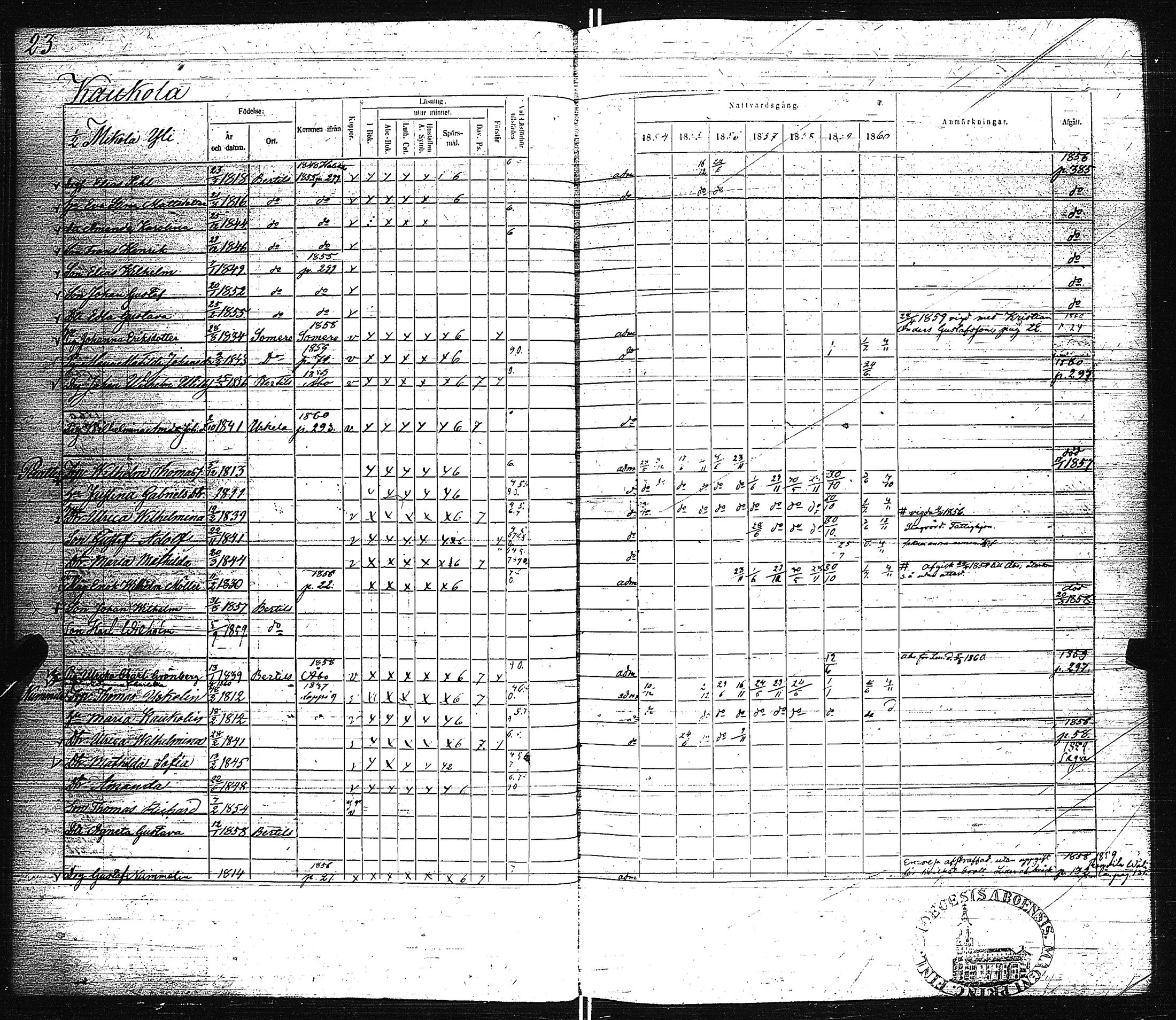 [ ../kirjat/Kirkonkirjat/pertteli/rippikirja_1854-1860_jk1061/kuvat/26.jpg ]