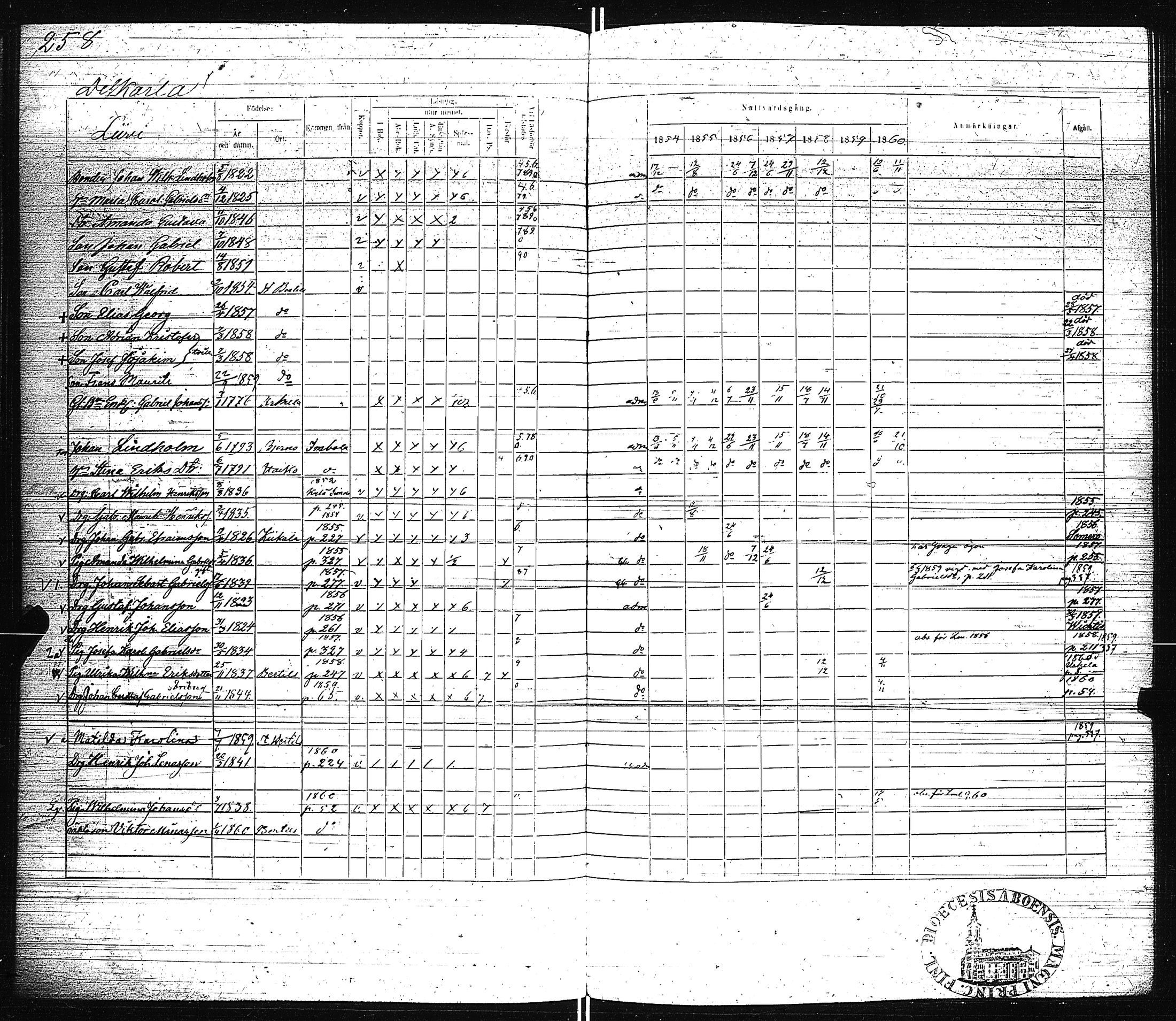 [ ../kirjat/Kirkonkirjat/pertteli/rippikirja_1854-1860_jk1061/kuvat/260.jpg ]
