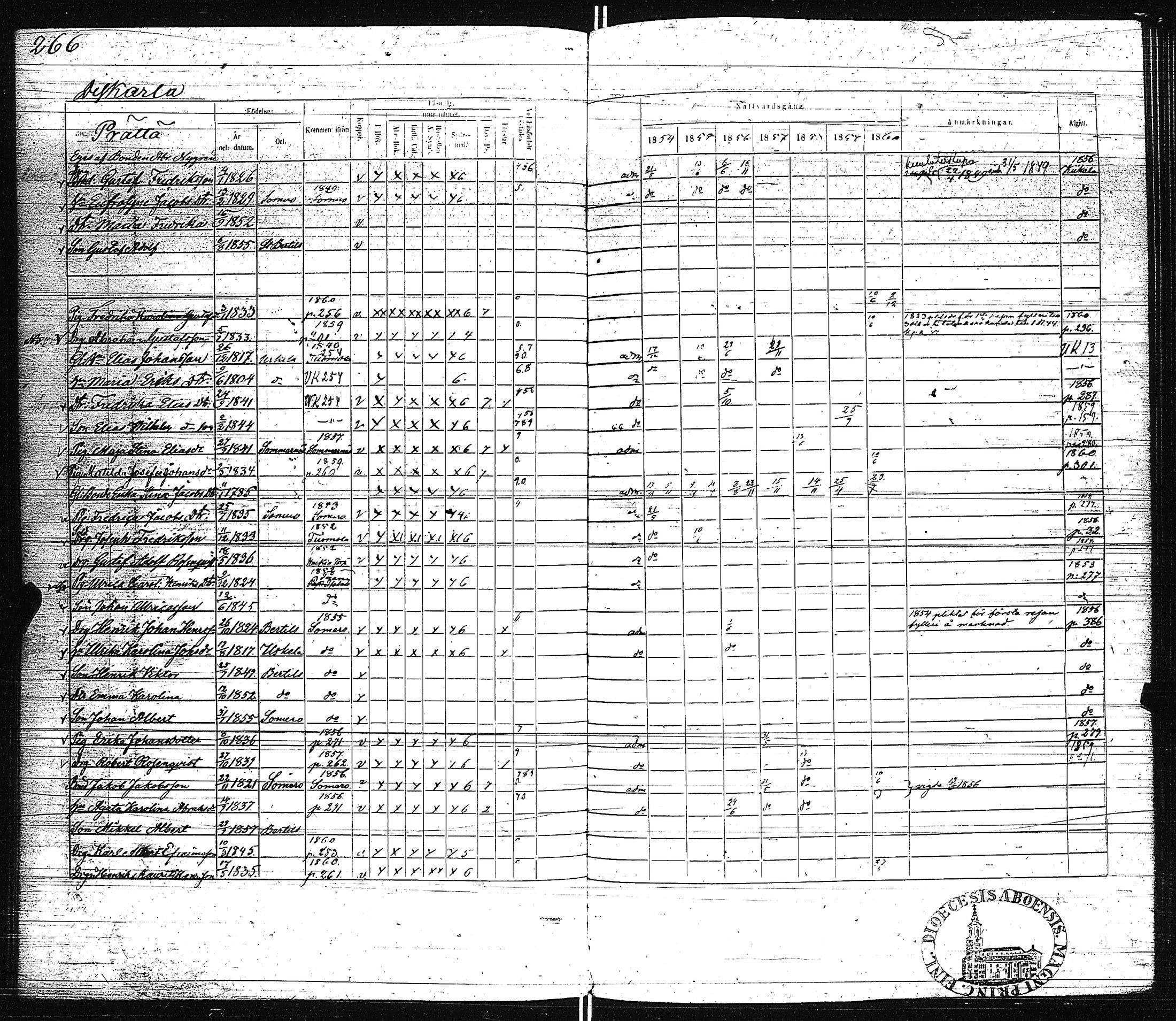 [ ../kirjat/Kirkonkirjat/pertteli/rippikirja_1854-1860_jk1061/kuvat/268.jpg ]