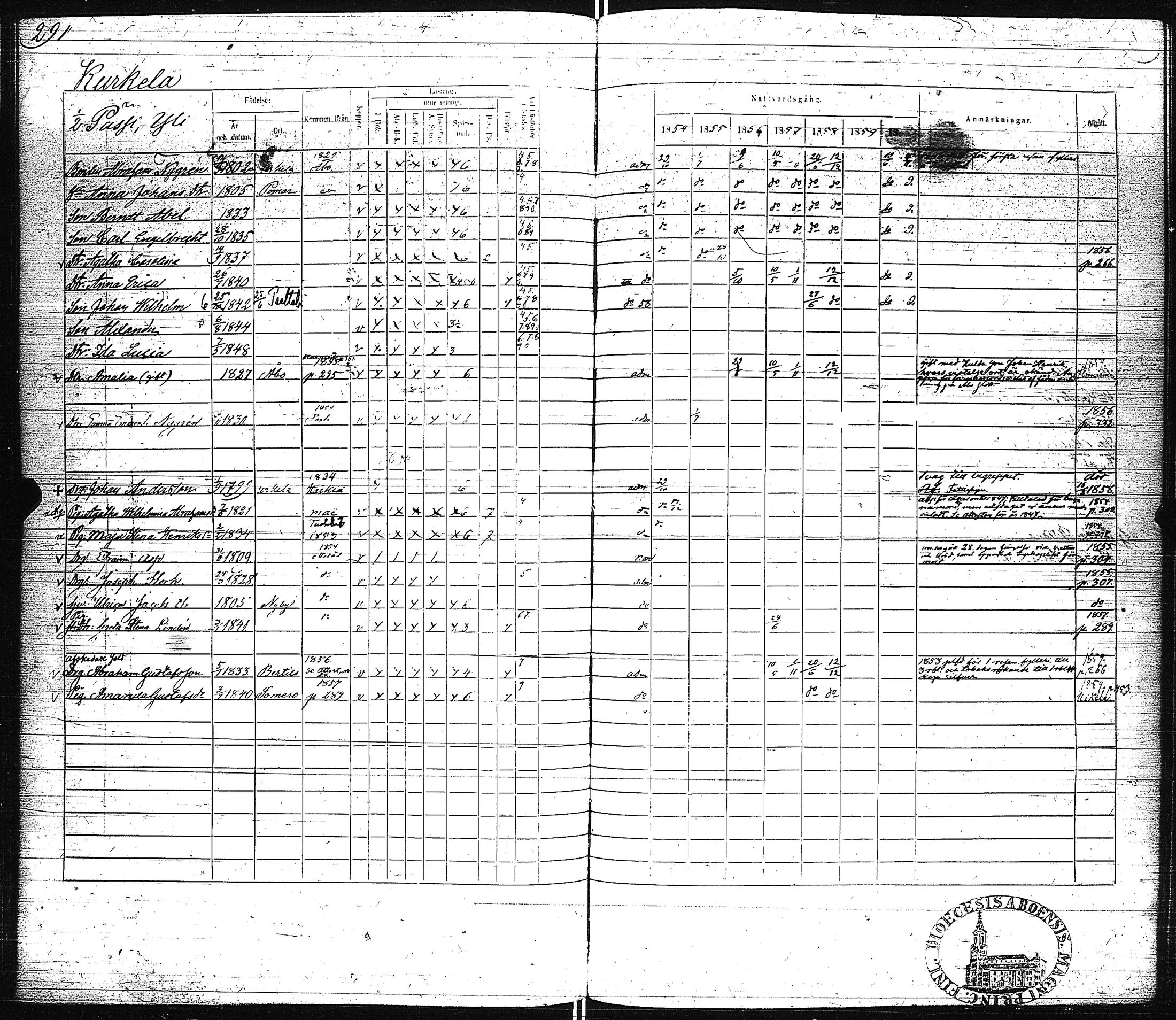 [ ../kirjat/Kirkonkirjat/pertteli/rippikirja_1854-1860_jk1061/kuvat/293.jpg ]