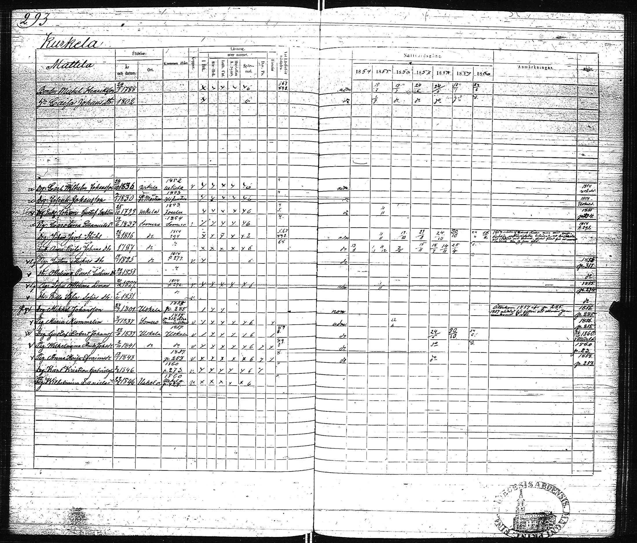 [ ../kirjat/Kirkonkirjat/pertteli/rippikirja_1854-1860_jk1061/kuvat/295.jpg ]