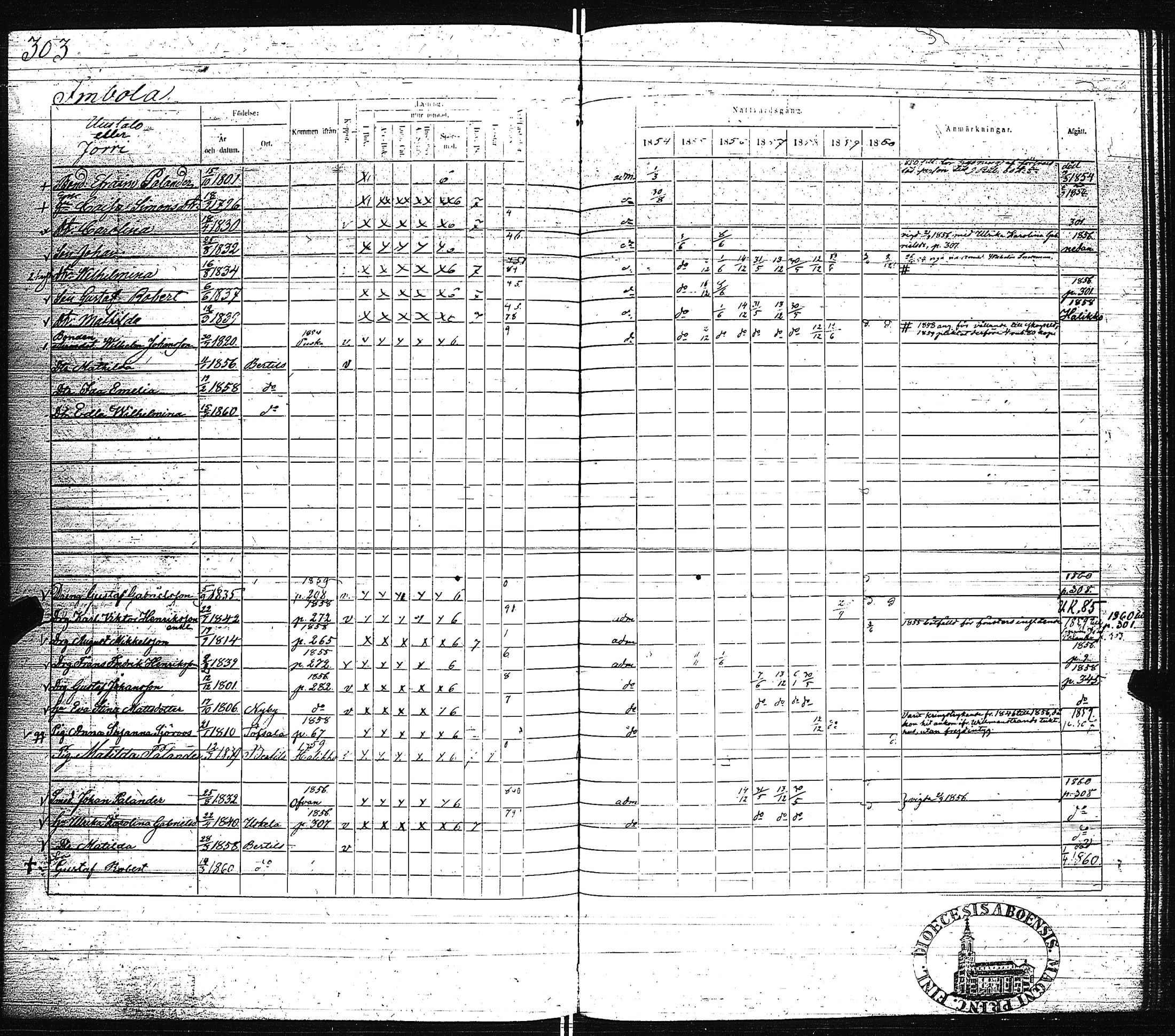 [ ../kirjat/Kirkonkirjat/pertteli/rippikirja_1854-1860_jk1061/kuvat/305.jpg ]