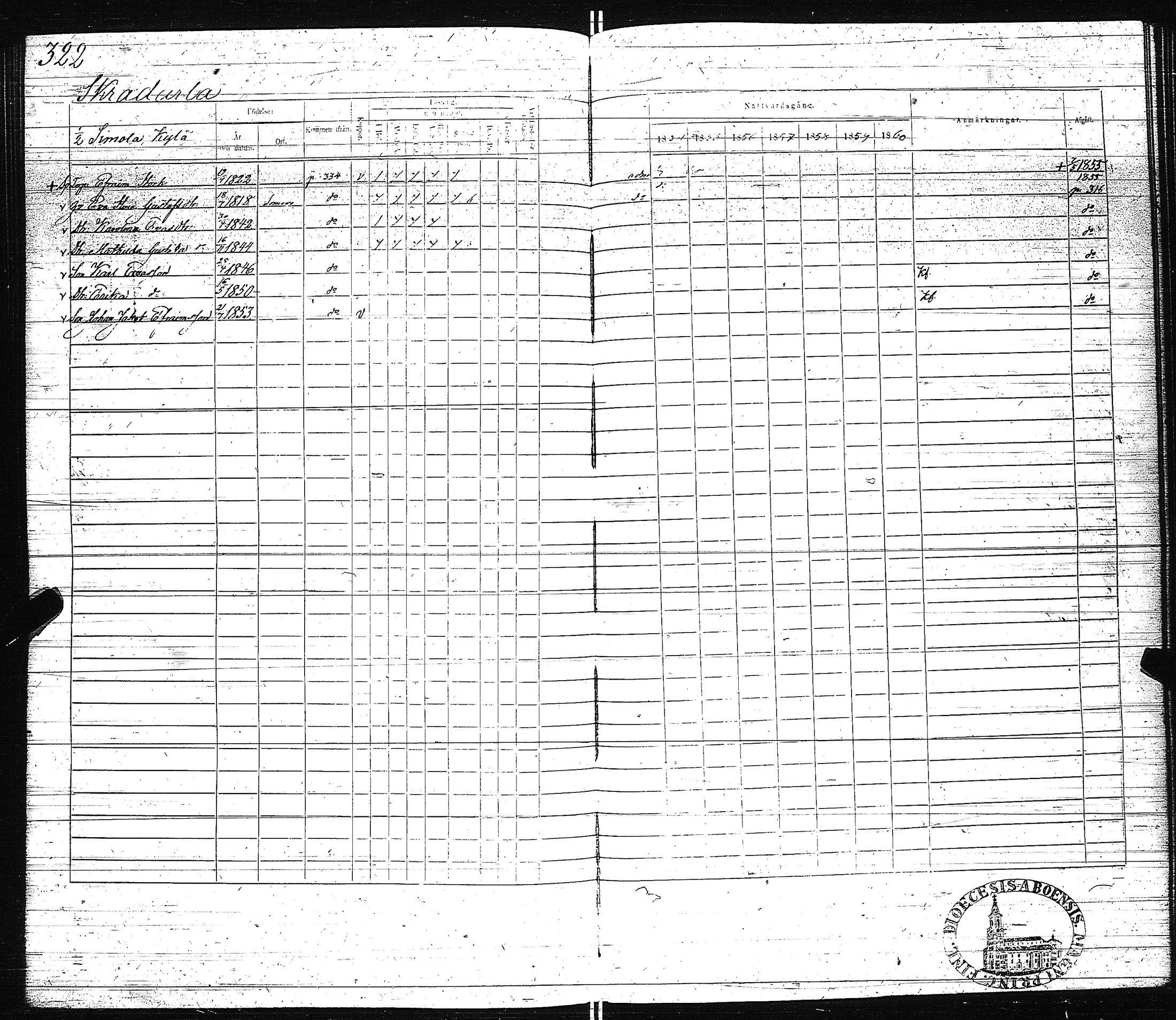 [ ../kirjat/Kirkonkirjat/pertteli/rippikirja_1854-1860_jk1061/kuvat/324.jpg ]