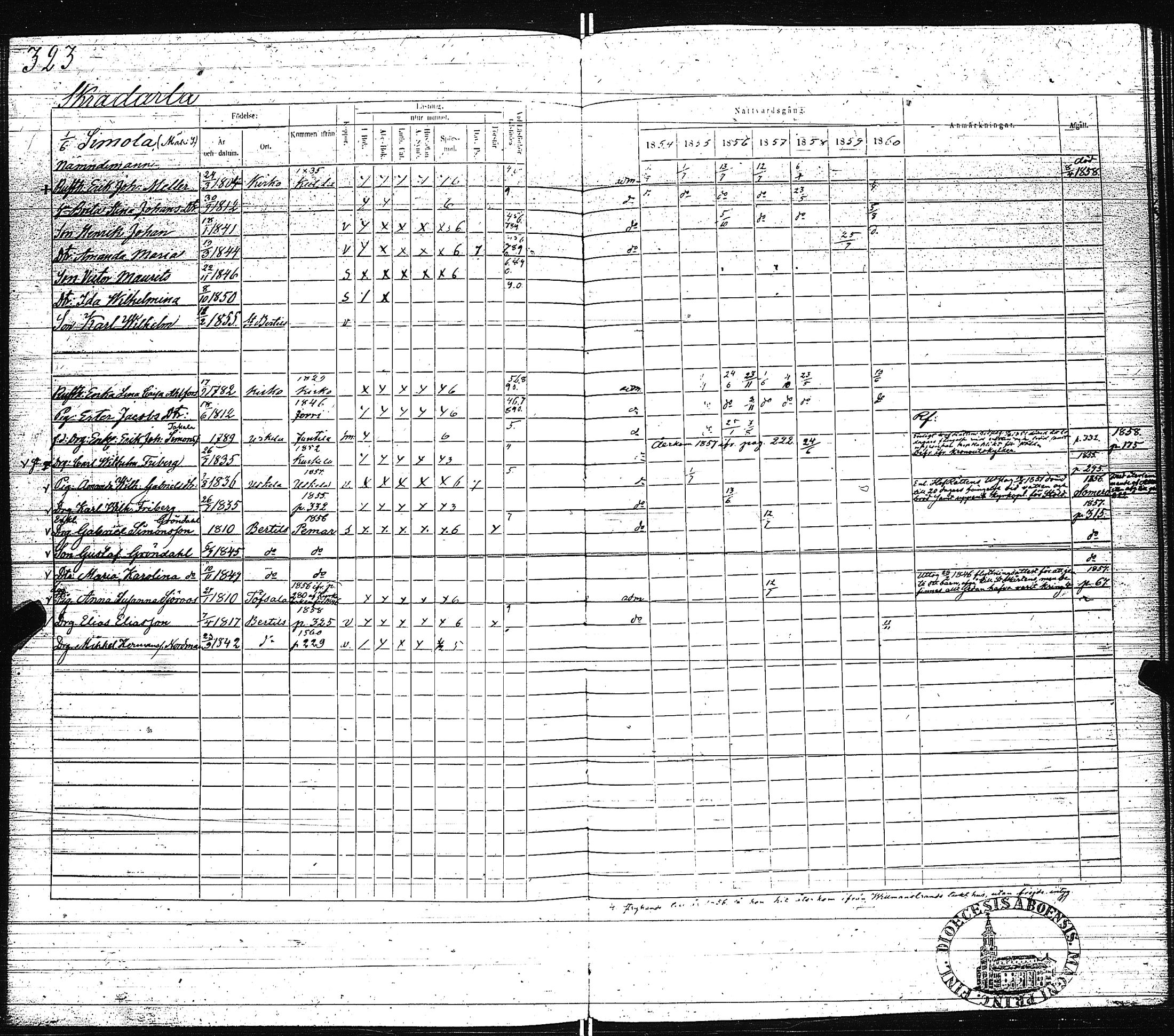 [ ../kirjat/Kirkonkirjat/pertteli/rippikirja_1854-1860_jk1061/kuvat/325.jpg ]