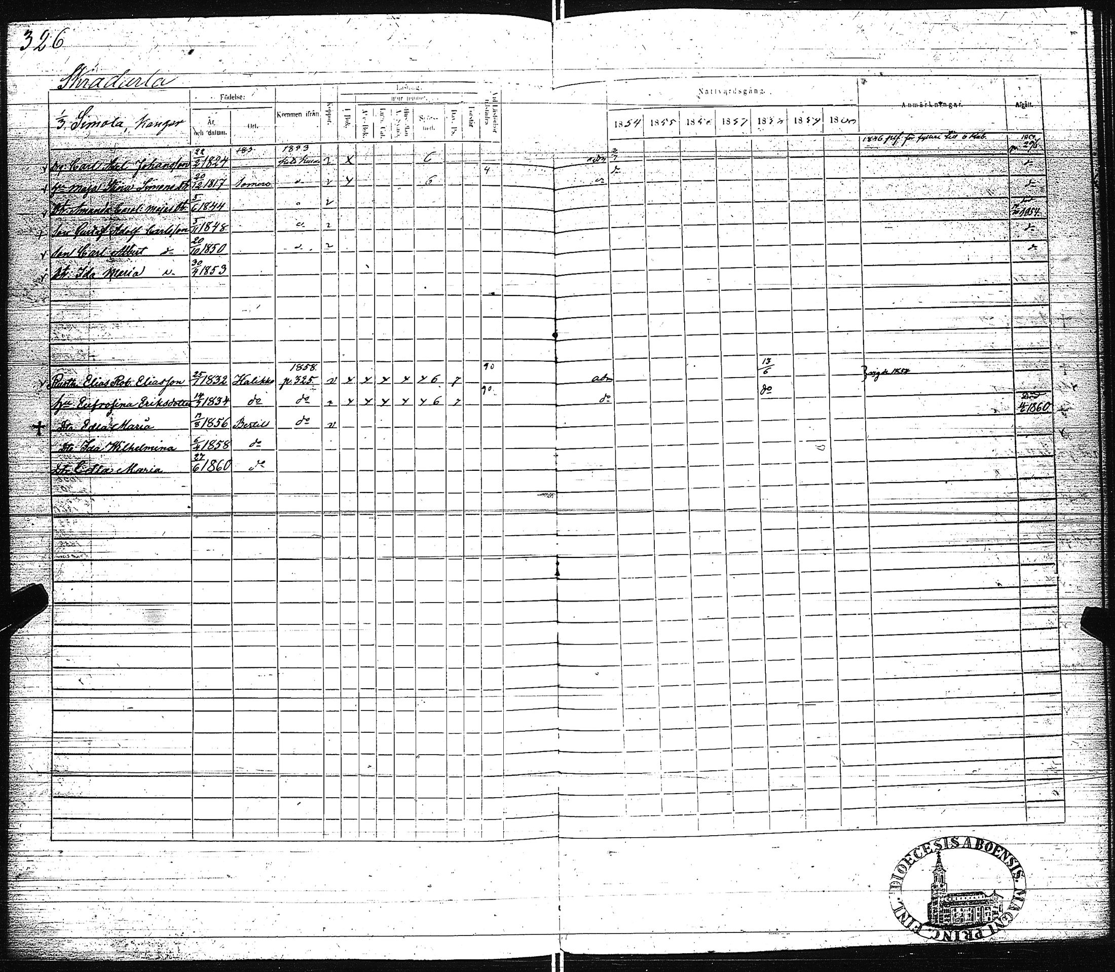 [ ../kirjat/Kirkonkirjat/pertteli/rippikirja_1854-1860_jk1061/kuvat/328.jpg ]