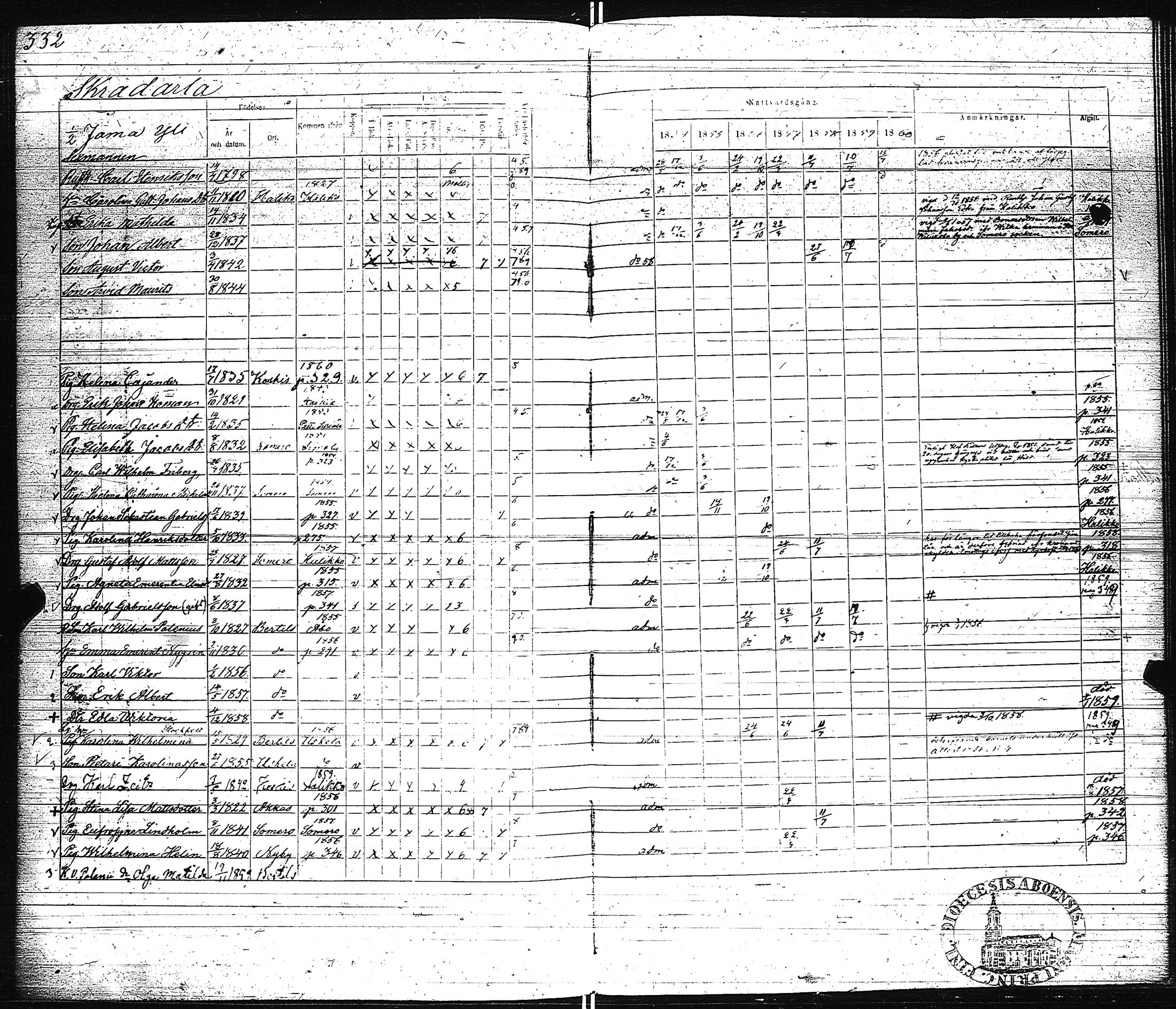[ ../kirjat/Kirkonkirjat/pertteli/rippikirja_1854-1860_jk1061/kuvat/334.jpg ]