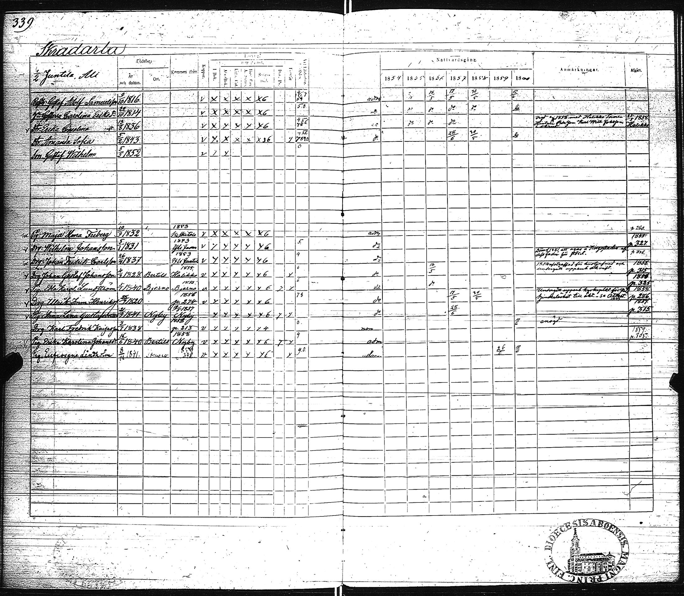 [ ../kirjat/Kirkonkirjat/pertteli/rippikirja_1854-1860_jk1061/kuvat/341.jpg ]