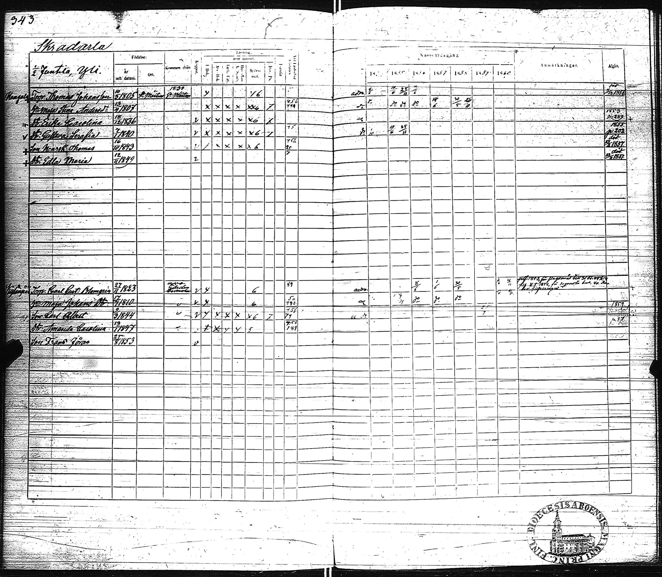 [ ../kirjat/Kirkonkirjat/pertteli/rippikirja_1854-1860_jk1061/kuvat/345.jpg ]
