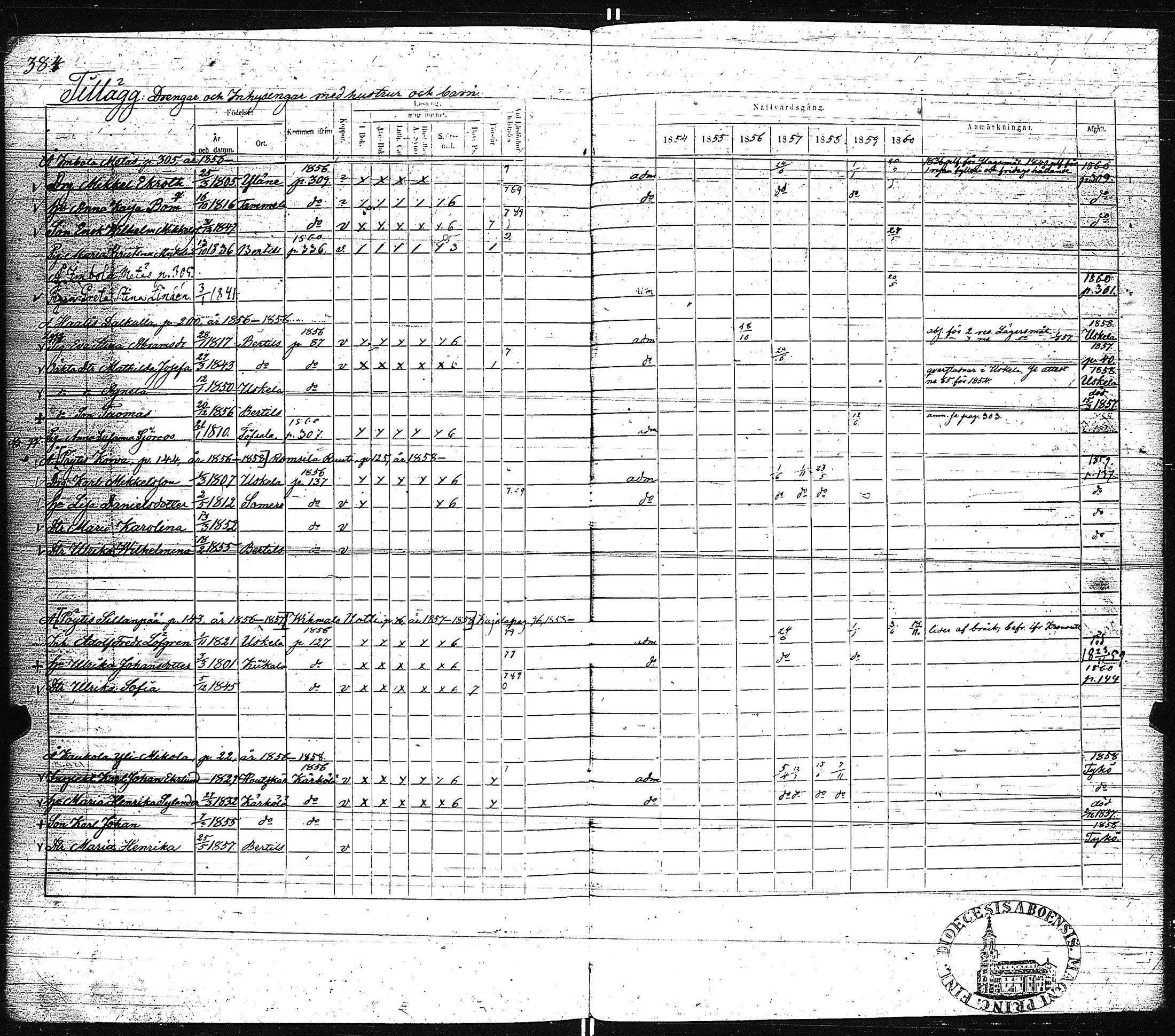 [ ../kirjat/Kirkonkirjat/pertteli/rippikirja_1854-1860_jk1061/kuvat/370.jpg ]