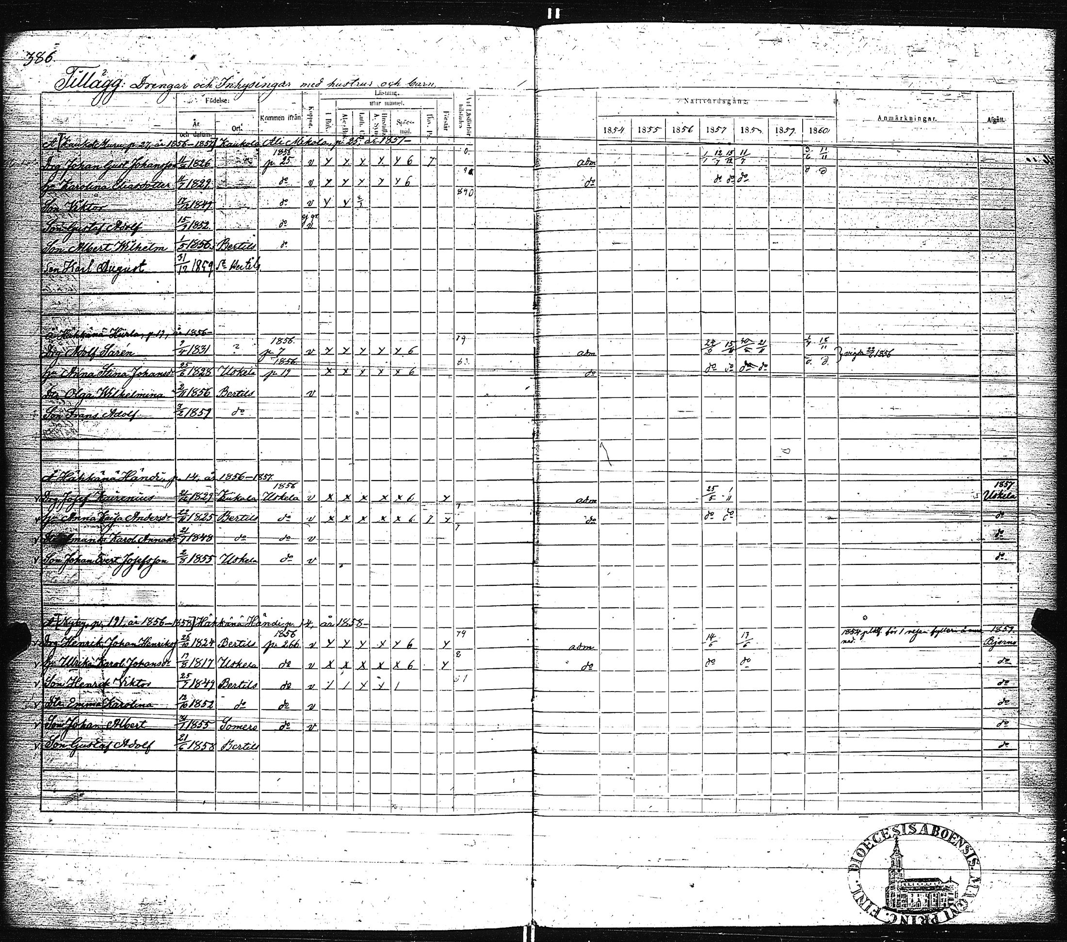 [ ../kirjat/Kirkonkirjat/pertteli/rippikirja_1854-1860_jk1061/kuvat/372.jpg ]