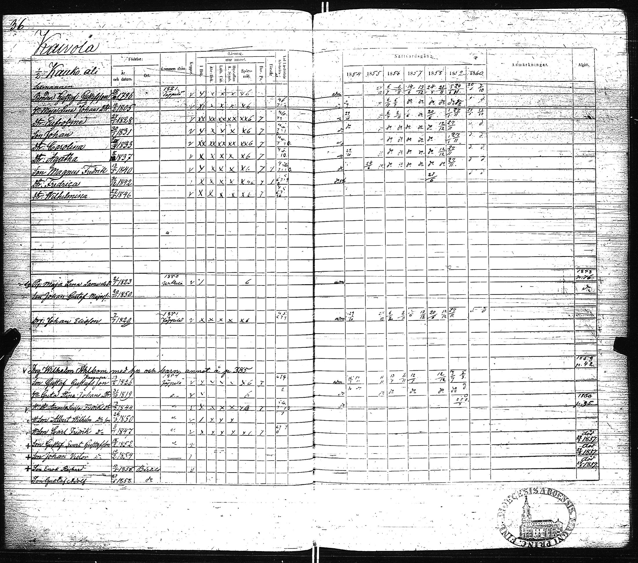 [ ../kirjat/Kirkonkirjat/pertteli/rippikirja_1854-1860_jk1061/kuvat/39.jpg ]