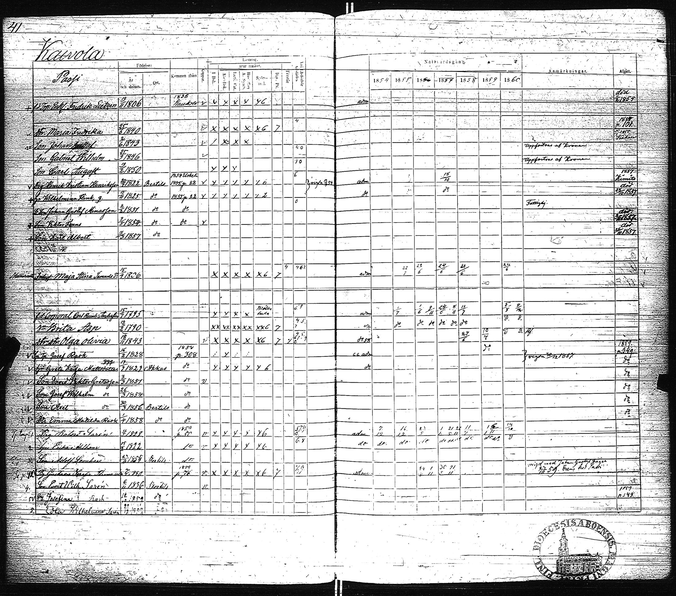 [ ../kirjat/Kirkonkirjat/pertteli/rippikirja_1854-1860_jk1061/kuvat/44.jpg ]