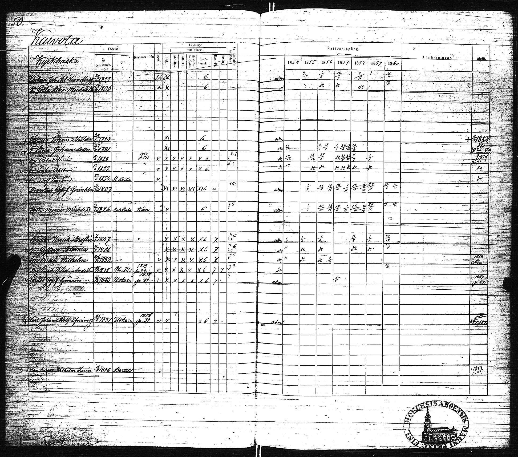[ ../kirjat/Kirkonkirjat/pertteli/rippikirja_1854-1860_jk1061/kuvat/53.jpg ]