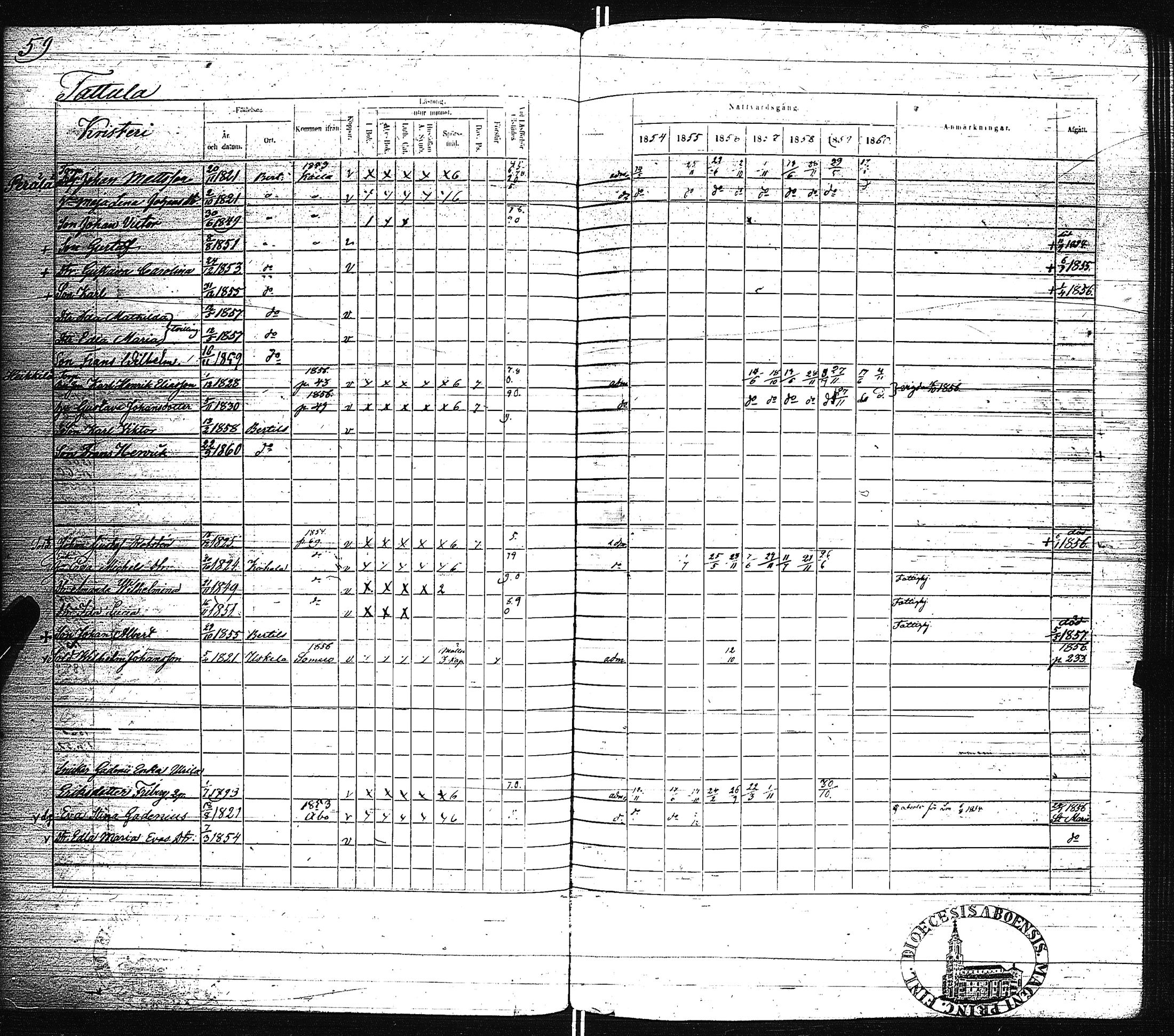 [ ../kirjat/Kirkonkirjat/pertteli/rippikirja_1854-1860_jk1061/kuvat/62.jpg ]
