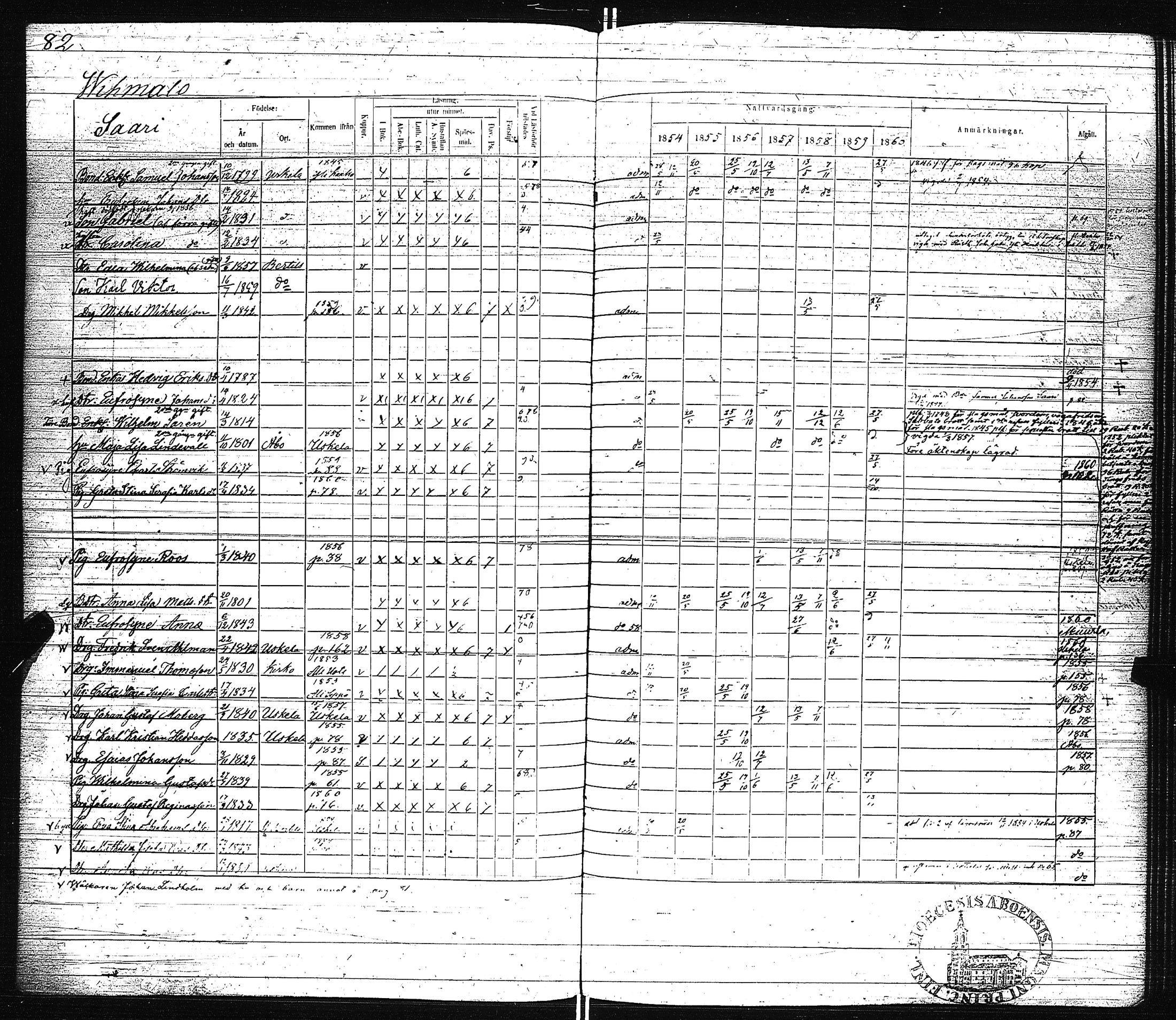 [ ../kirjat/Kirkonkirjat/pertteli/rippikirja_1854-1860_jk1061/kuvat/85.jpg ]