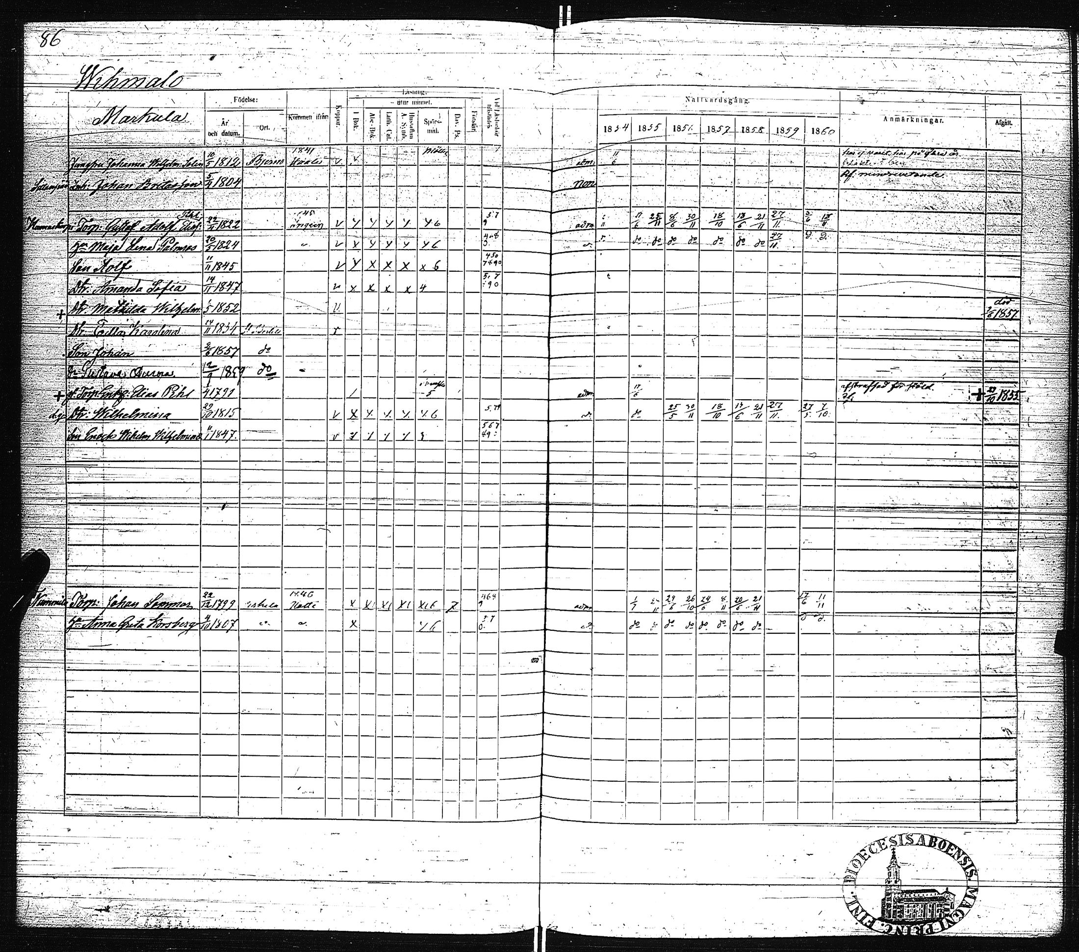 [ ../kirjat/Kirkonkirjat/pertteli/rippikirja_1854-1860_jk1061/kuvat/89.jpg ]