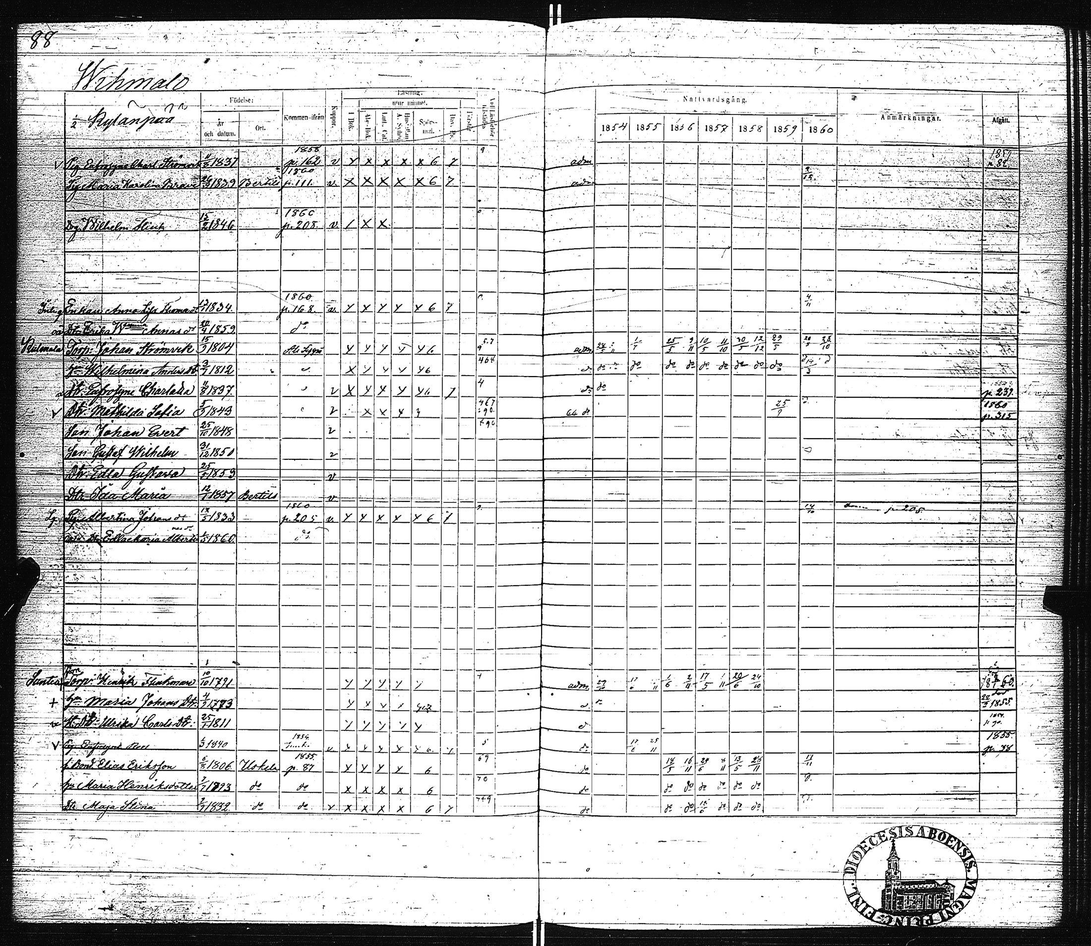 [ ../kirjat/Kirkonkirjat/pertteli/rippikirja_1854-1860_jk1061/kuvat/91.jpg ]