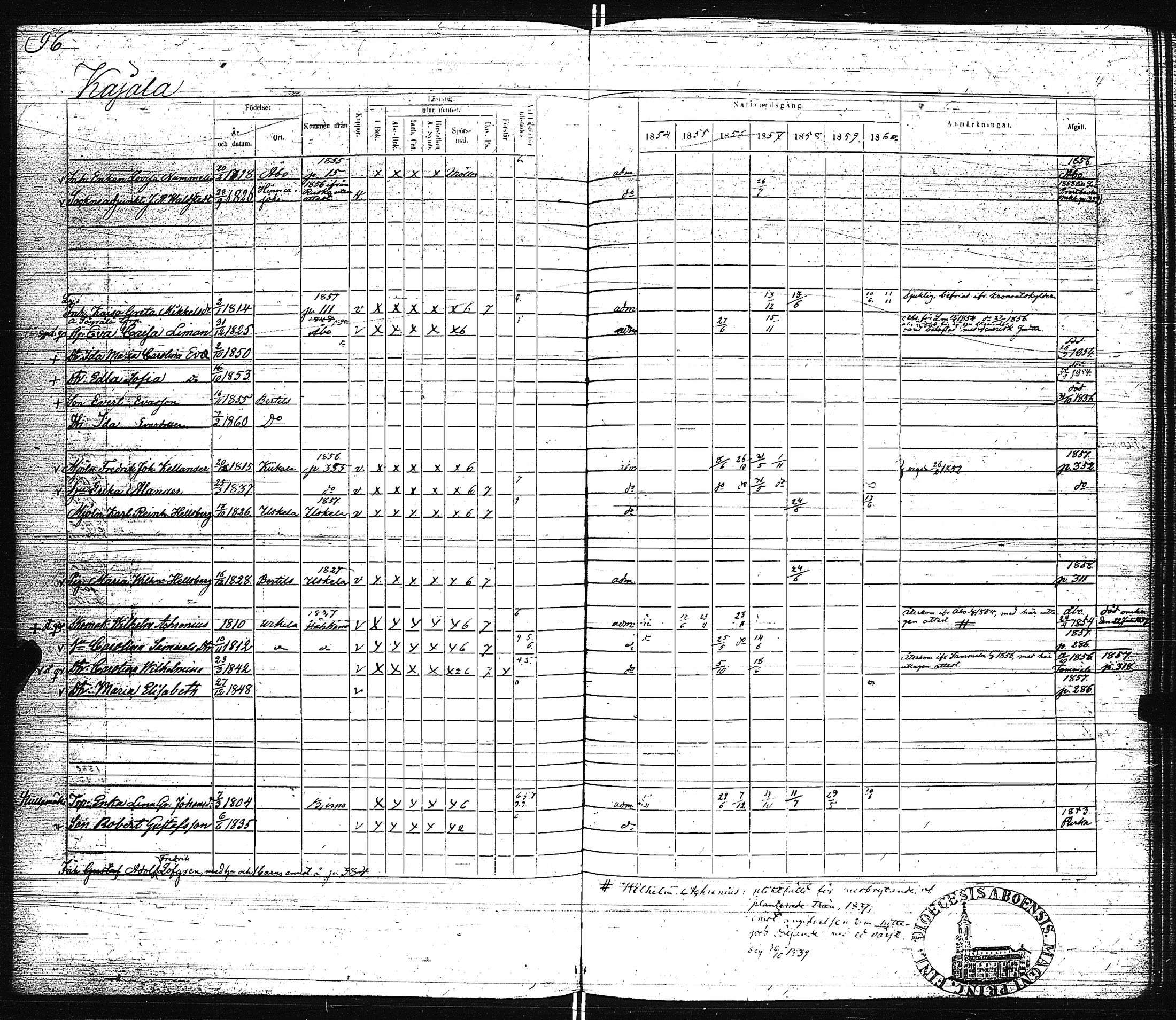 [ ../kirjat/Kirkonkirjat/pertteli/rippikirja_1854-1860_jk1061/kuvat/99.jpg ]